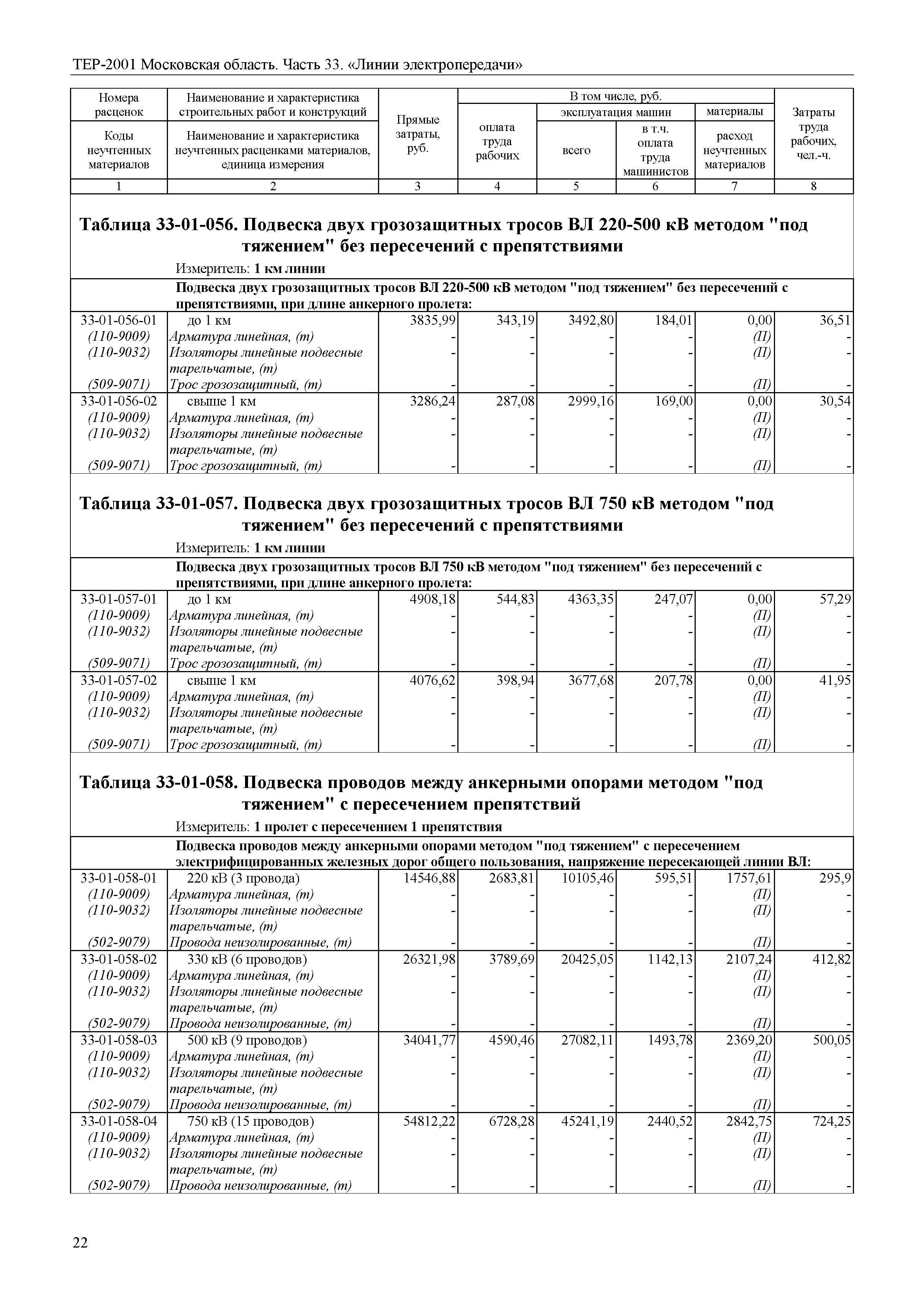 ТЕР 33-2001 Московской области