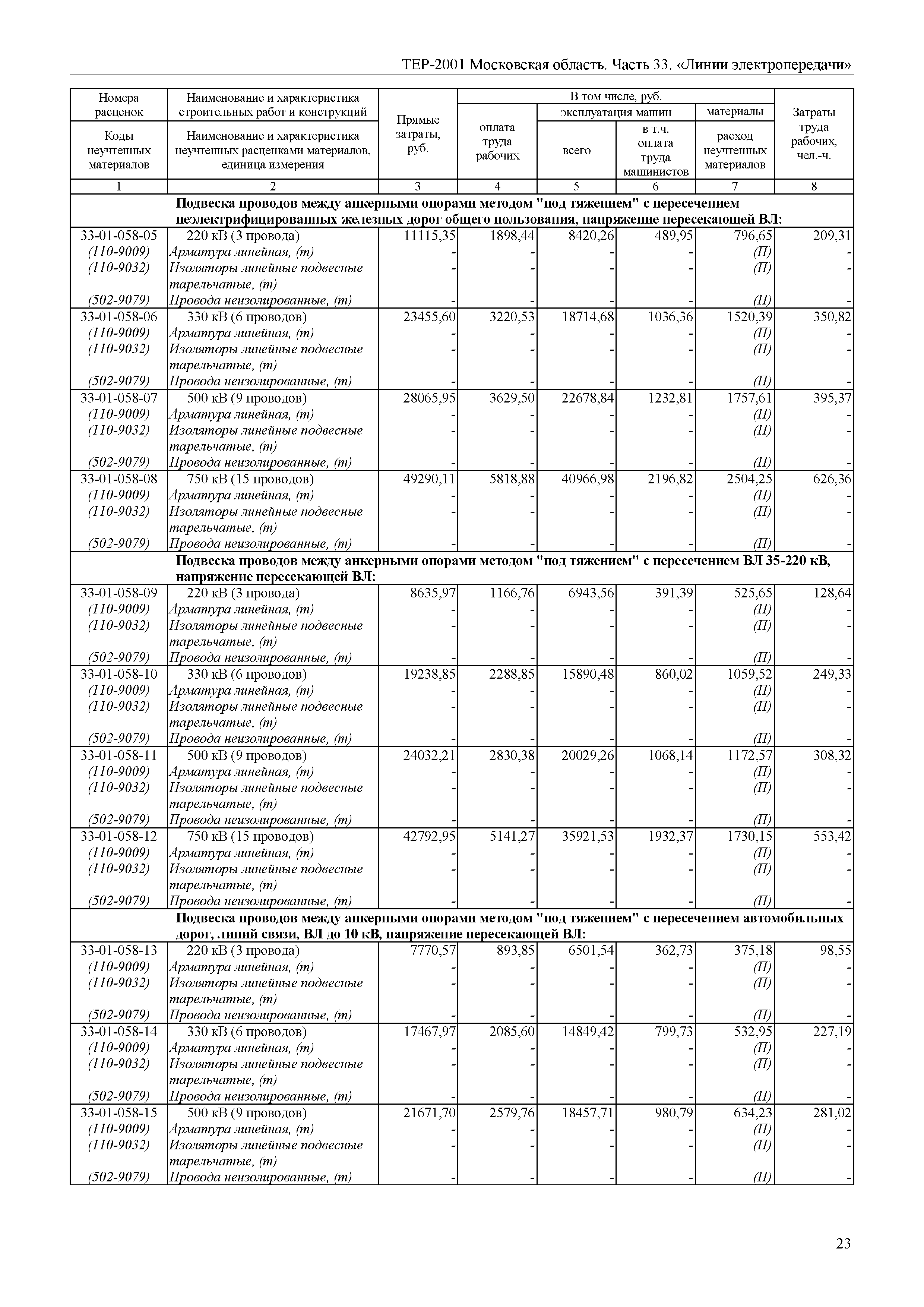 ТЕР 33-2001 Московской области