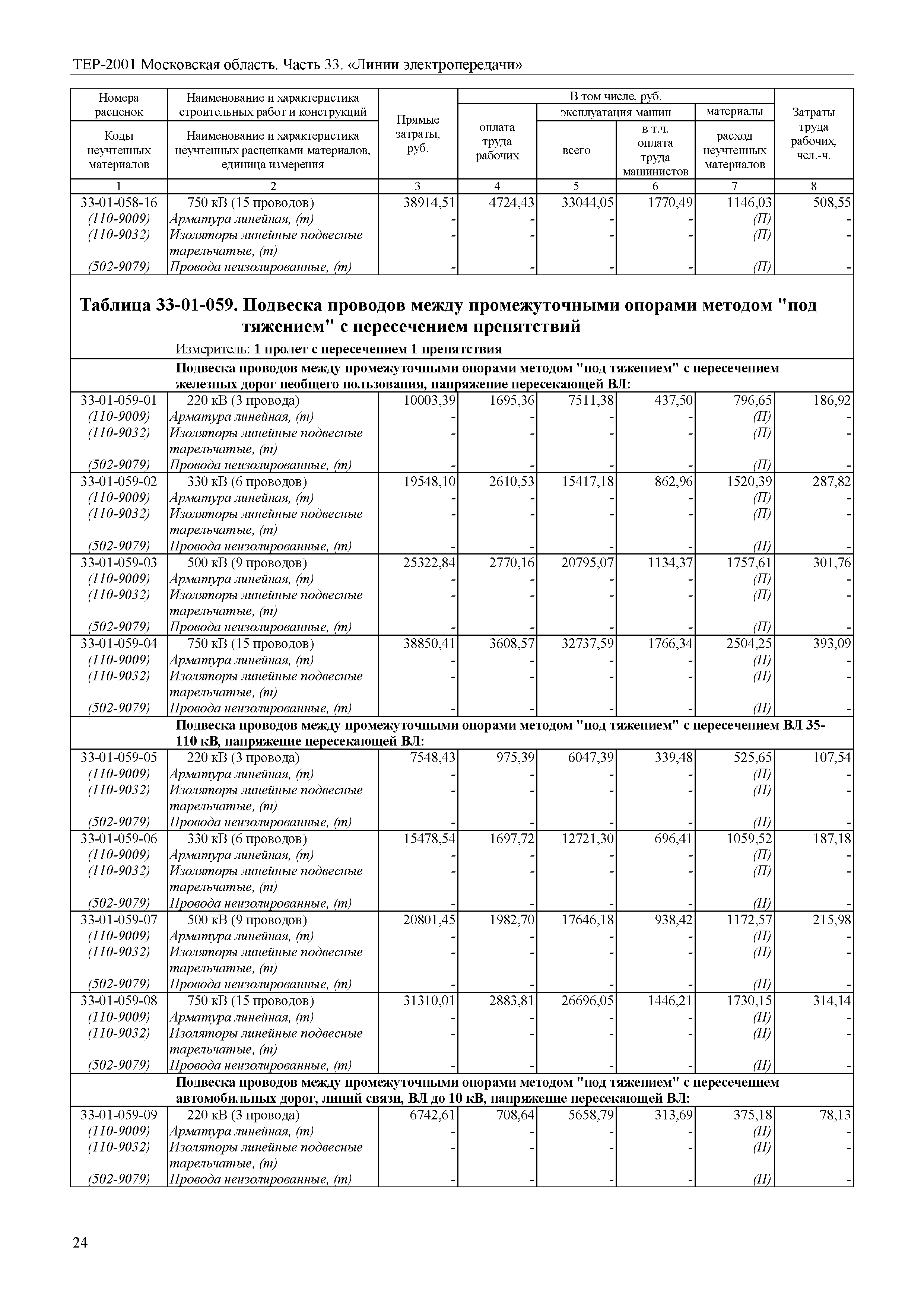 ТЕР 33-2001 Московской области