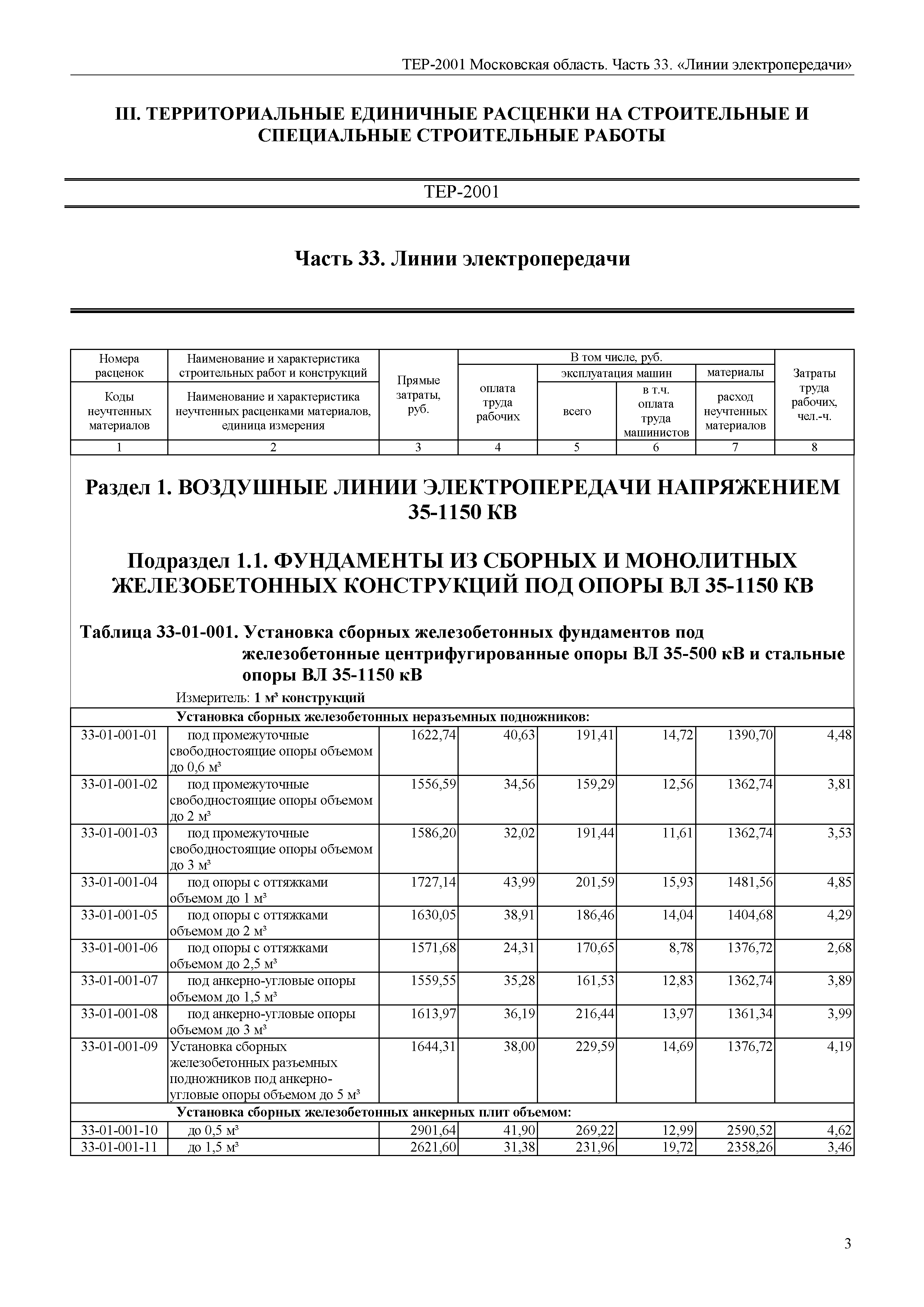 ТЕР 33-2001 Московской области