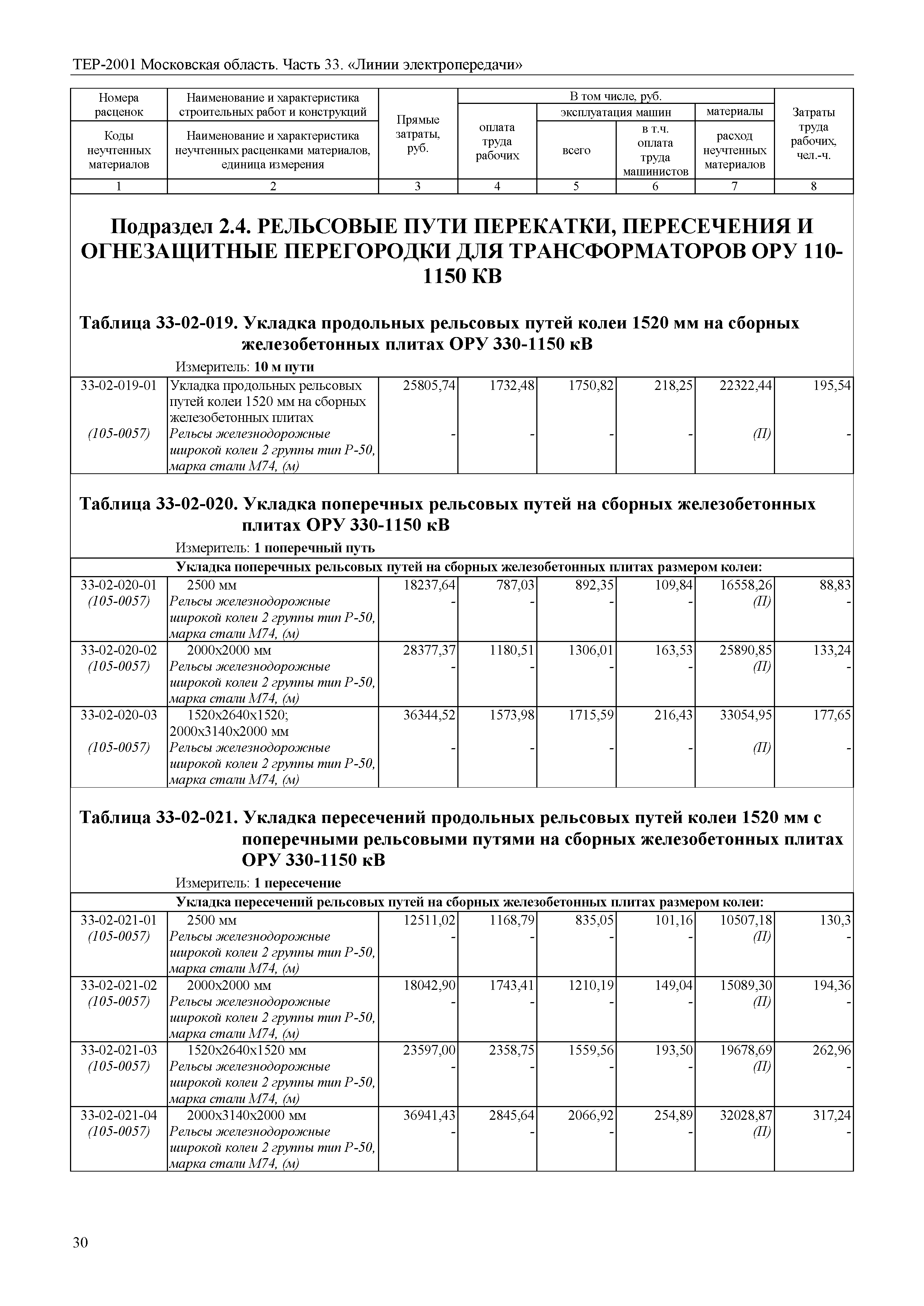 ТЕР 33-2001 Московской области