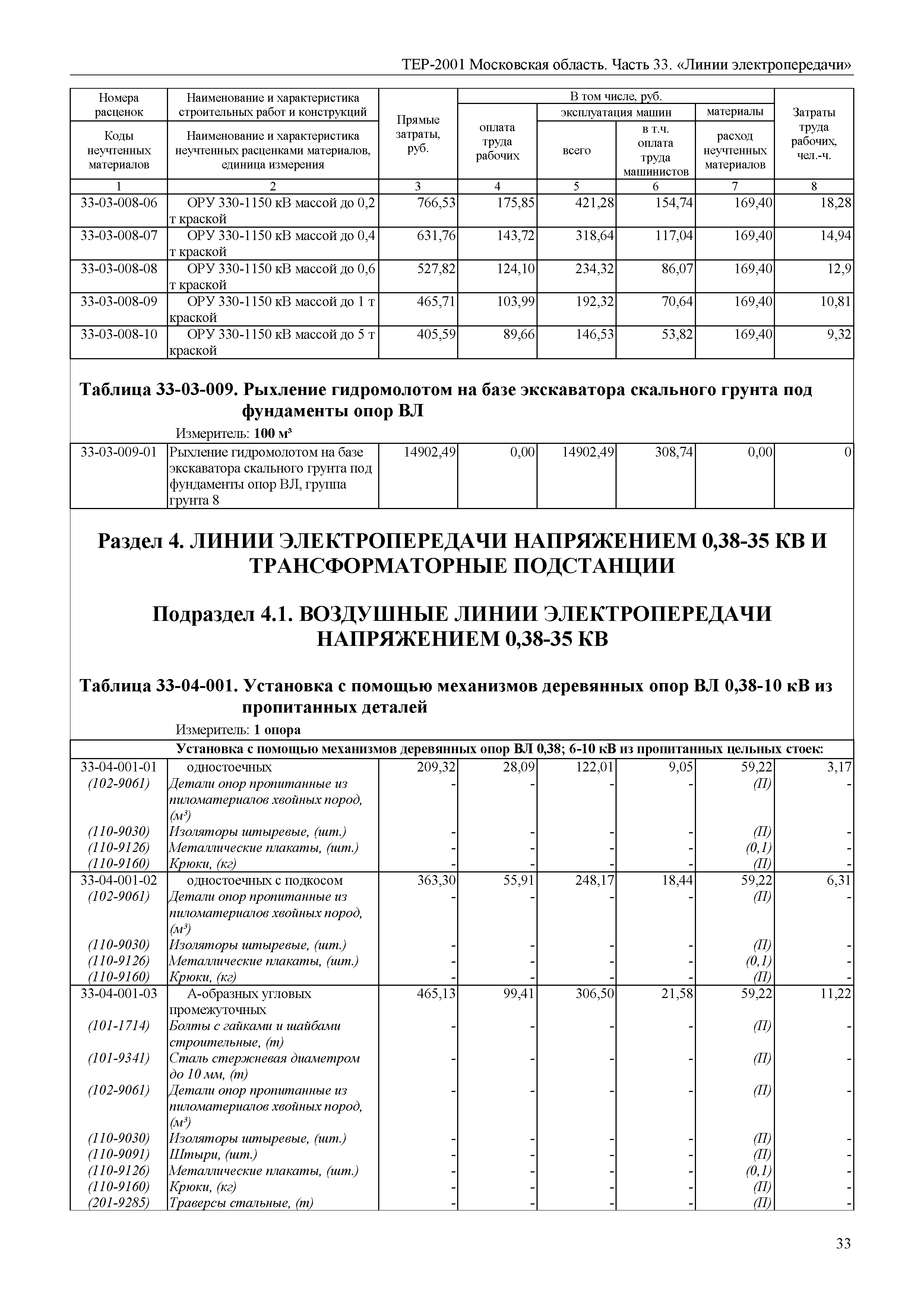 ТЕР 33-2001 Московской области