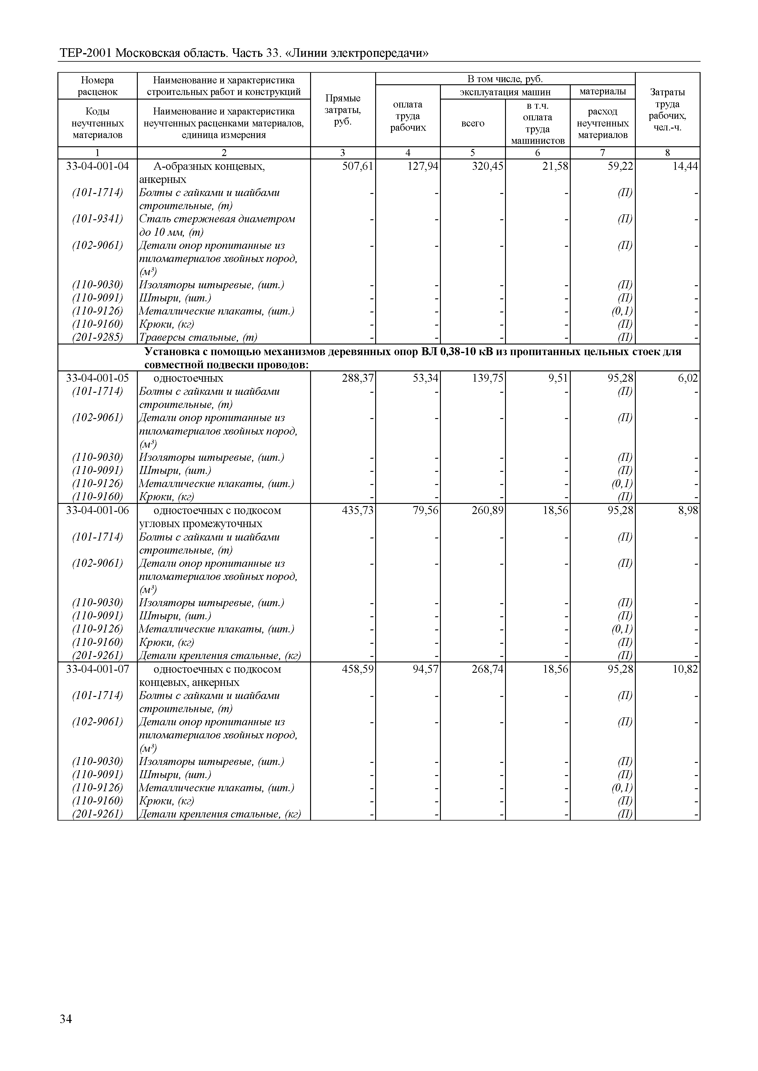 ТЕР 33-2001 Московской области