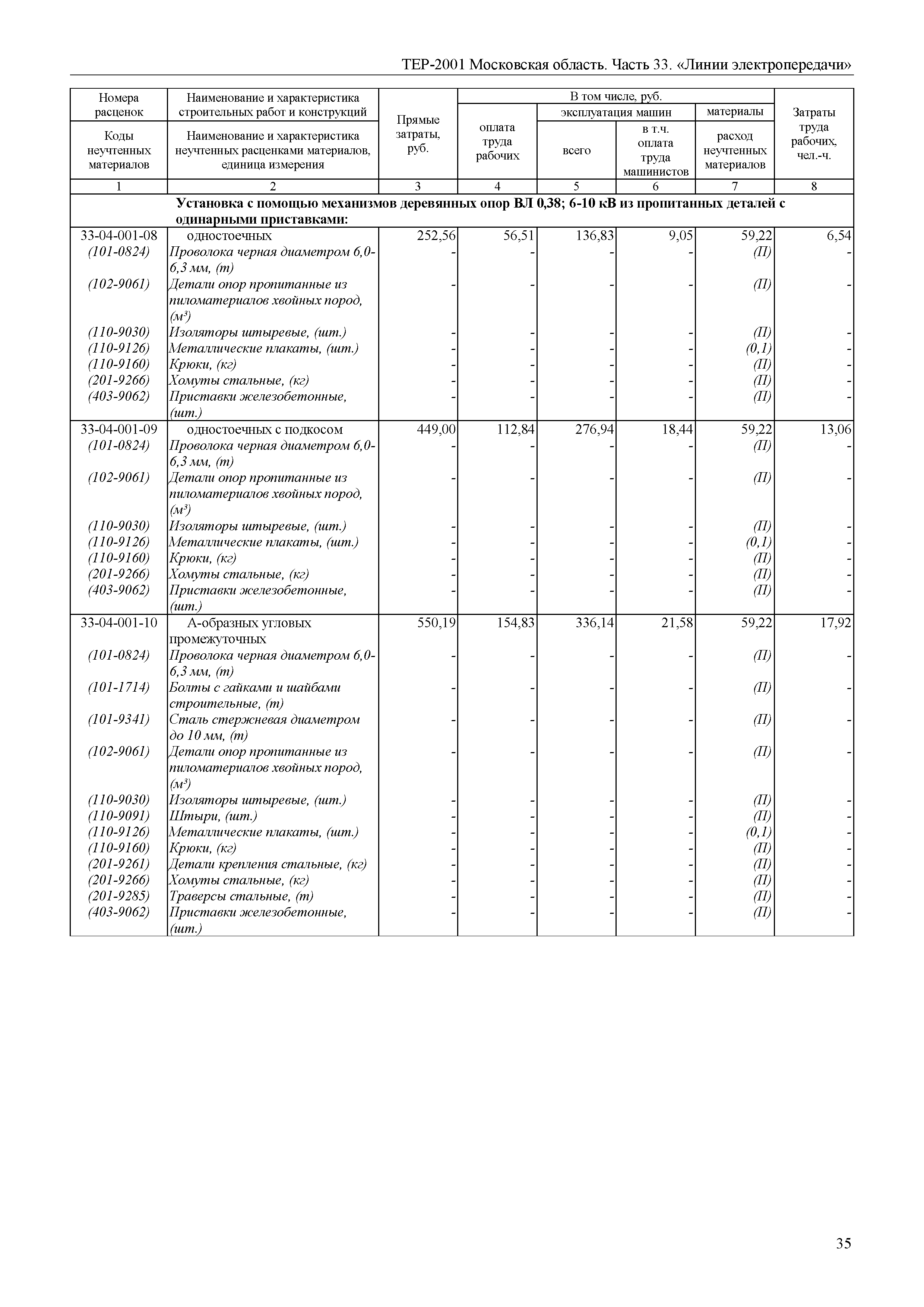 ТЕР 33-2001 Московской области