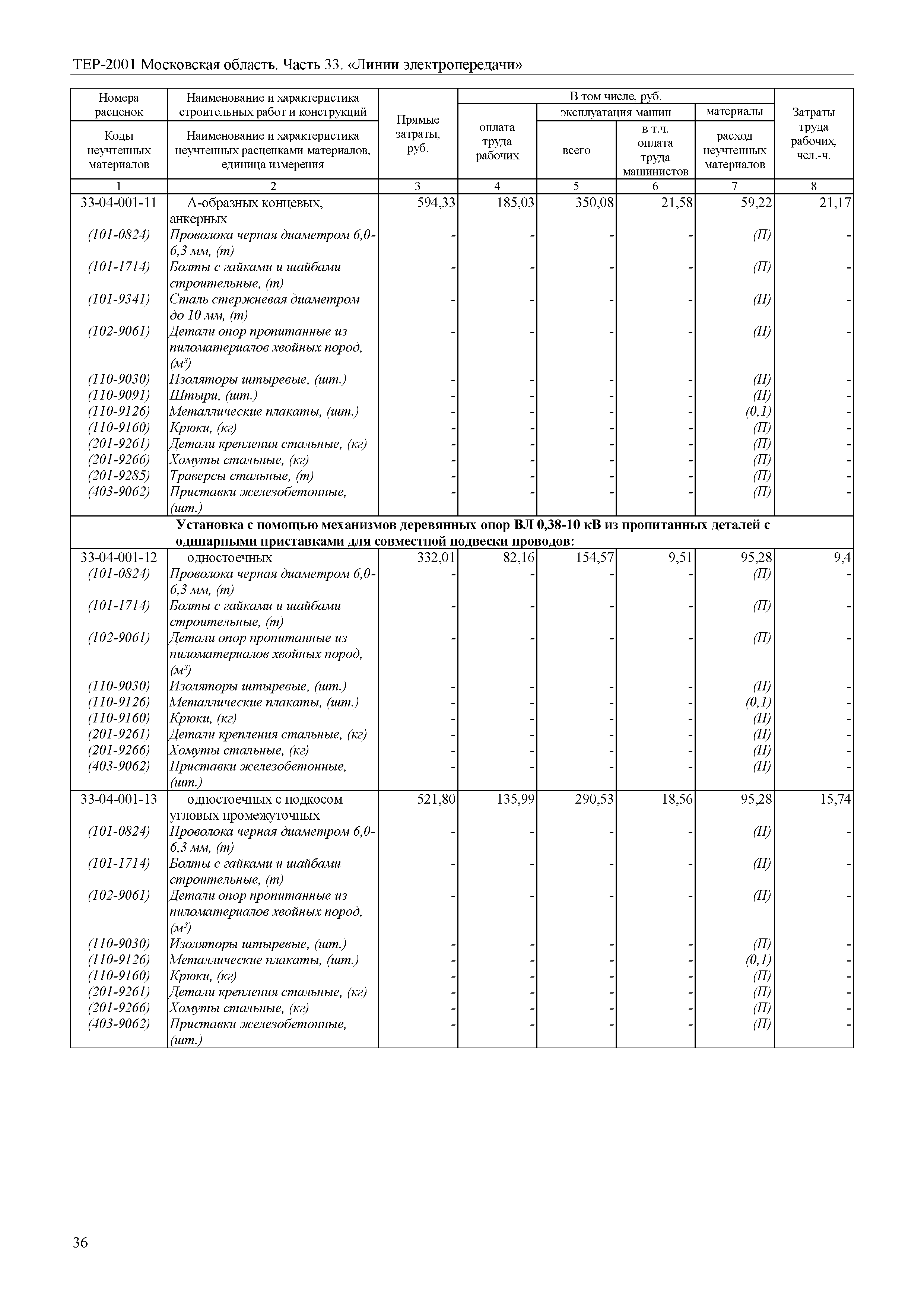 ТЕР 33-2001 Московской области