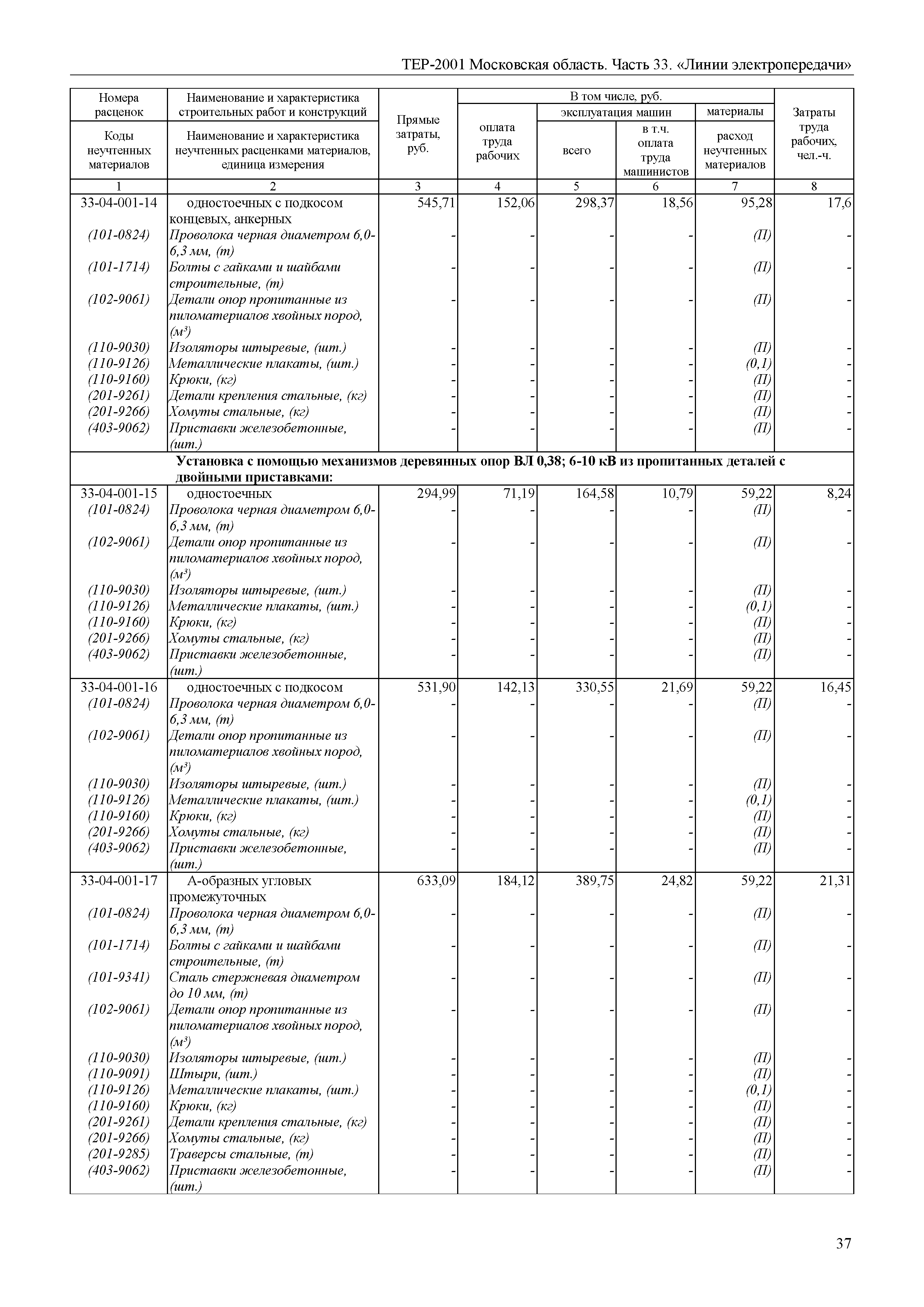 ТЕР 33-2001 Московской области