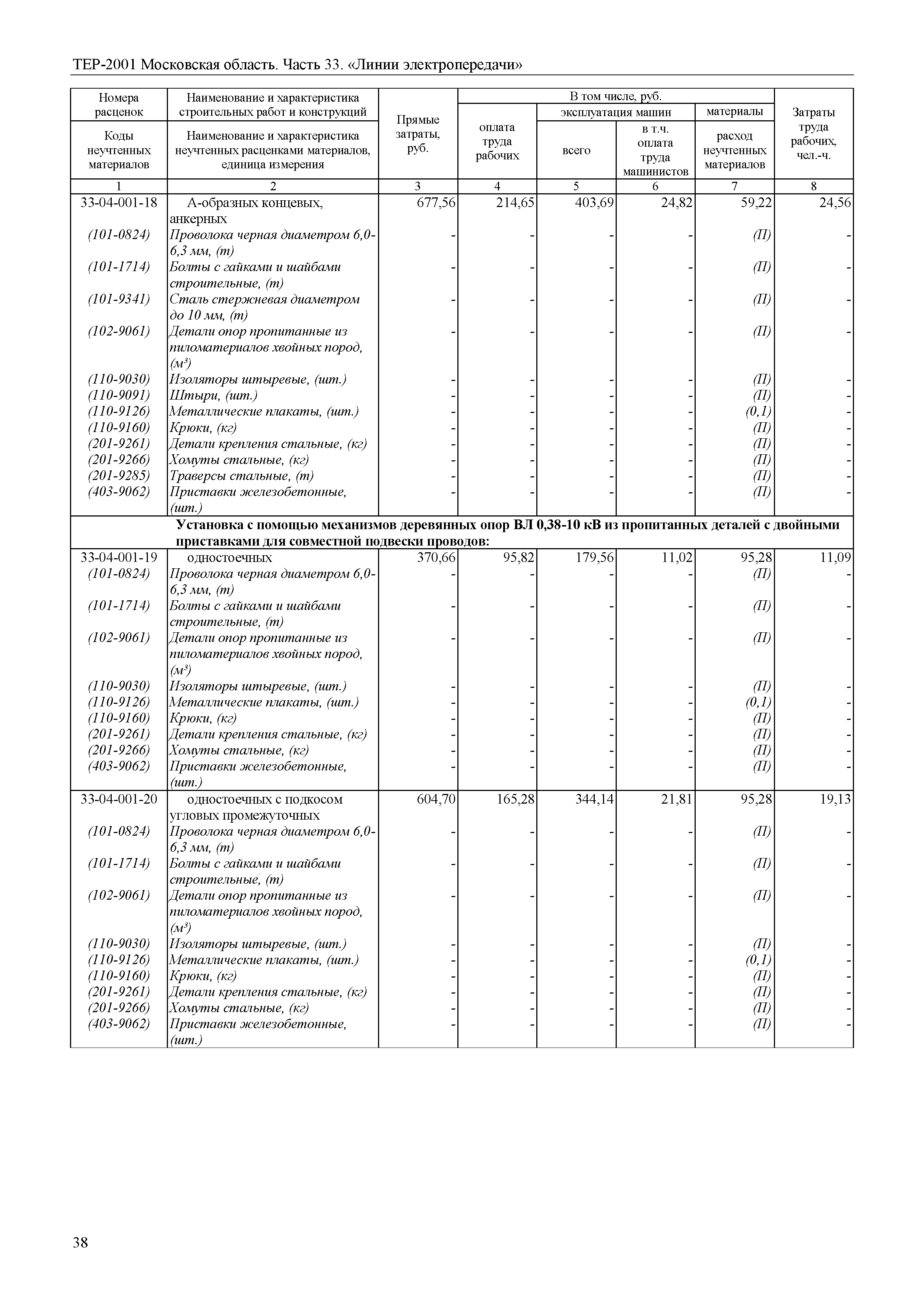 ТЕР 33-2001 Московской области