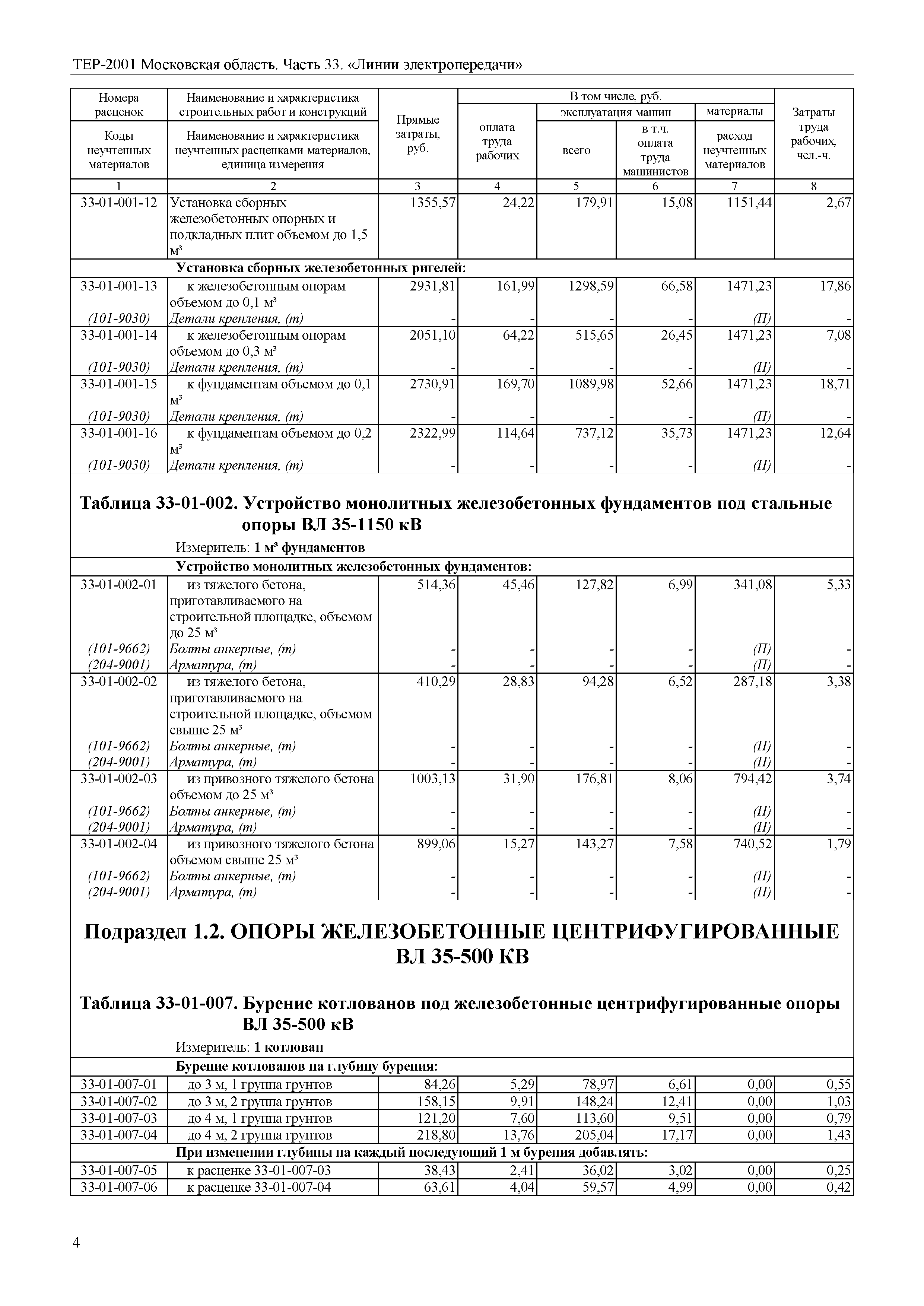 ТЕР 33-2001 Московской области