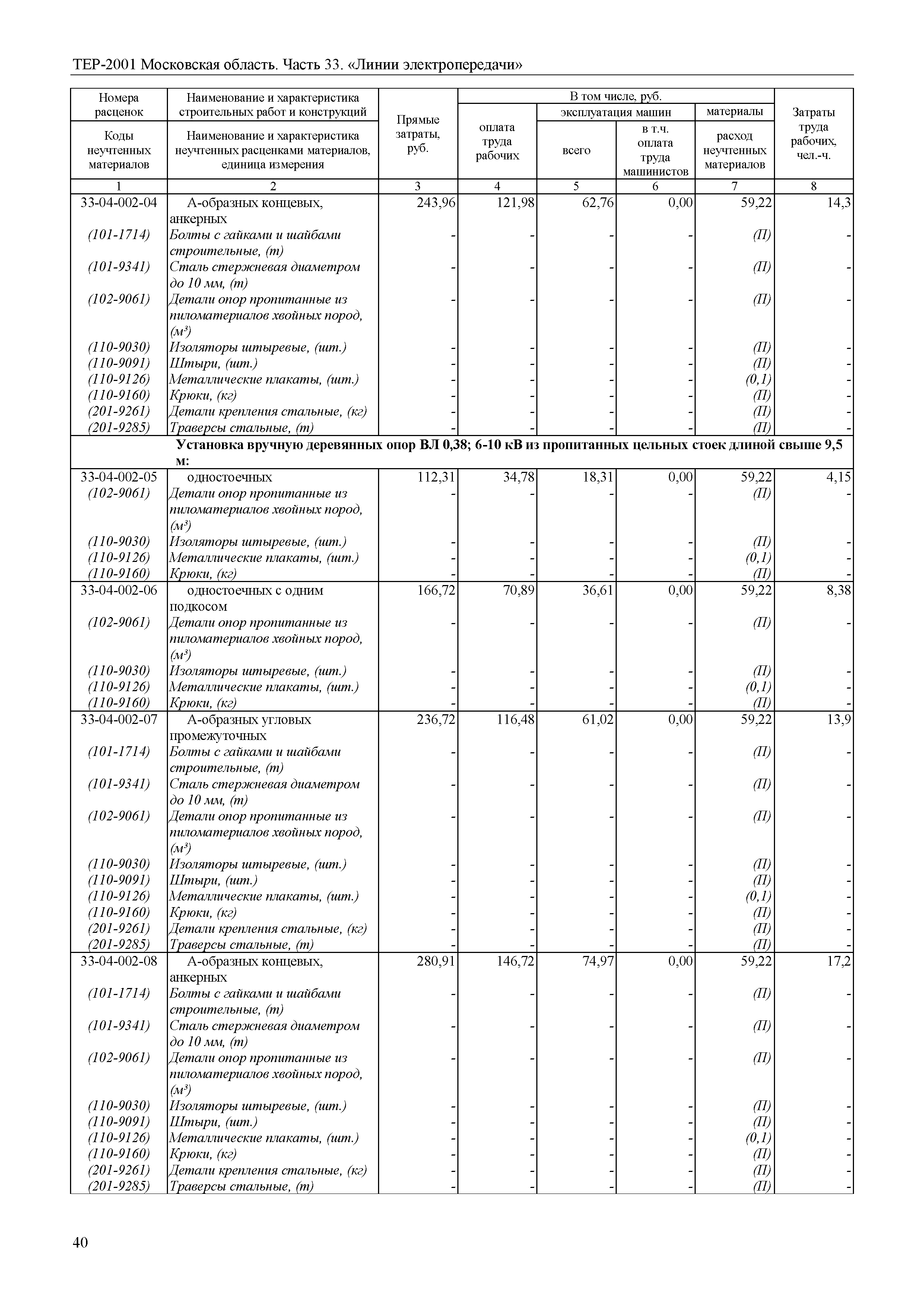 ТЕР 33-2001 Московской области