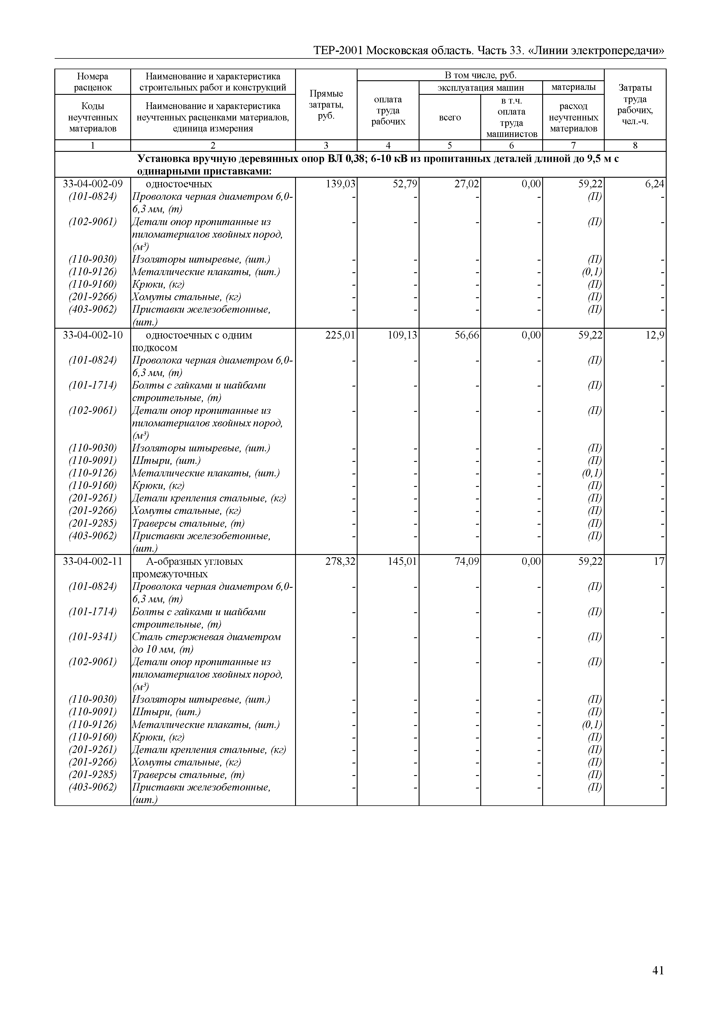 ТЕР 33-2001 Московской области