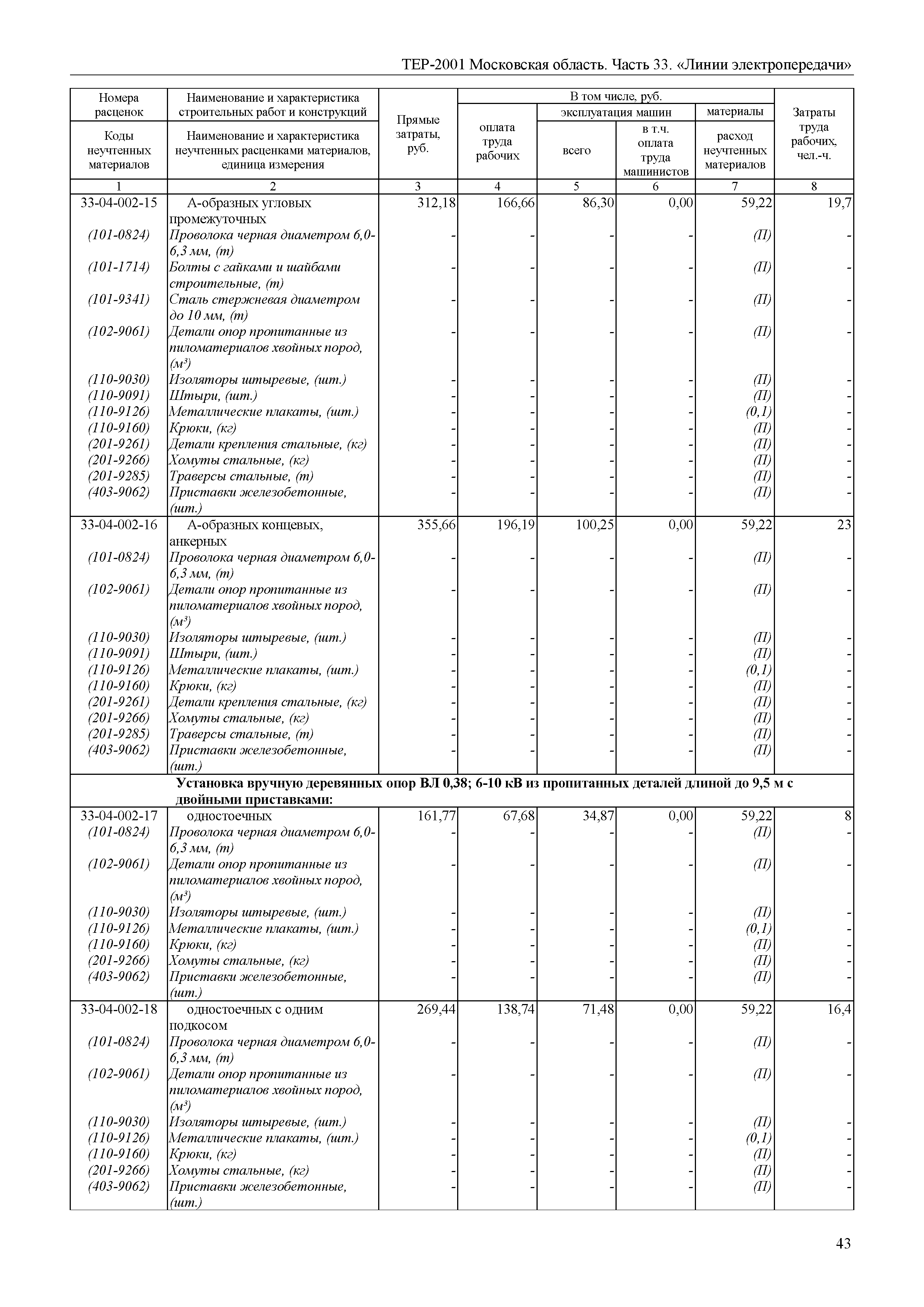 ТЕР 33-2001 Московской области