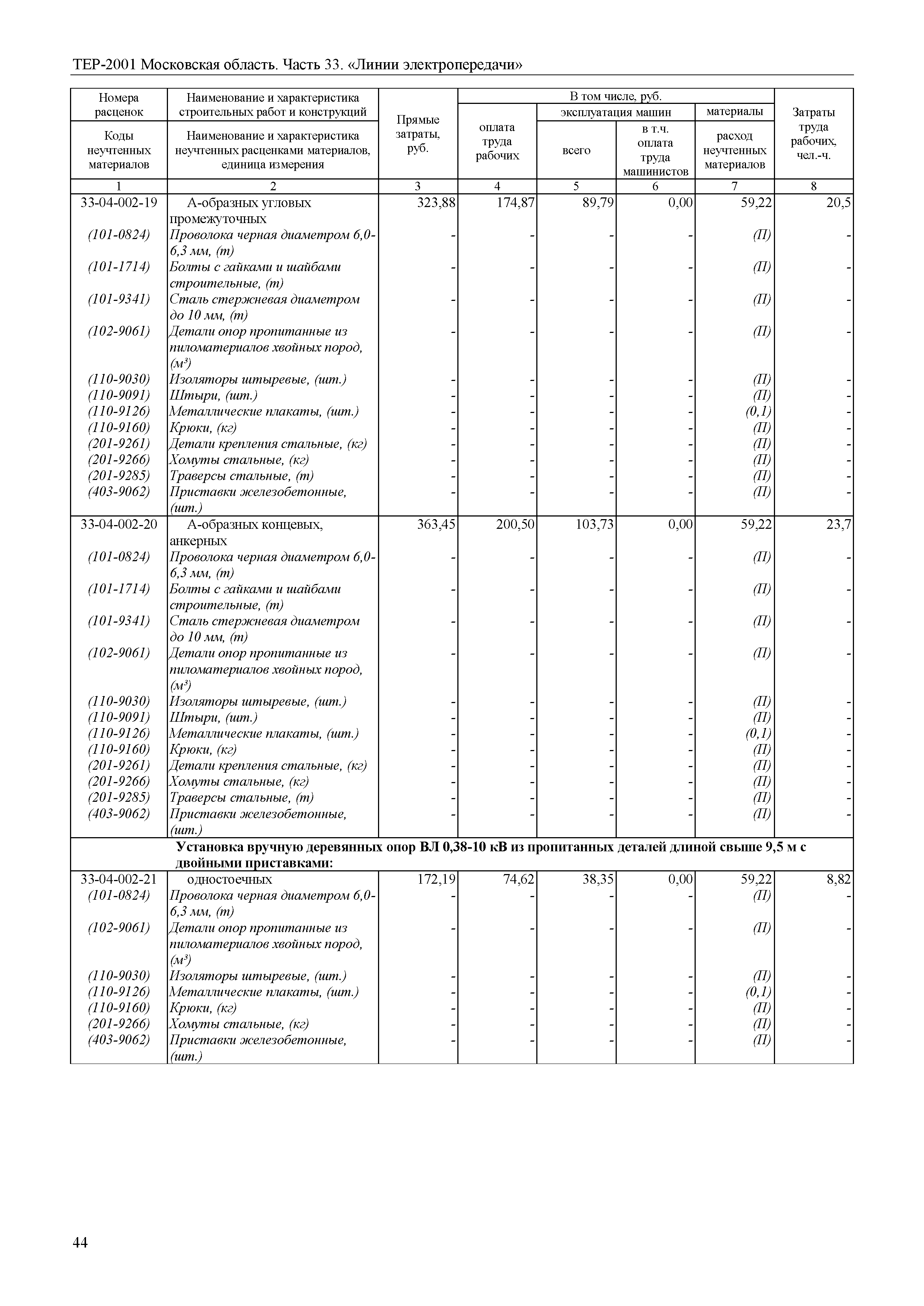 ТЕР 33-2001 Московской области