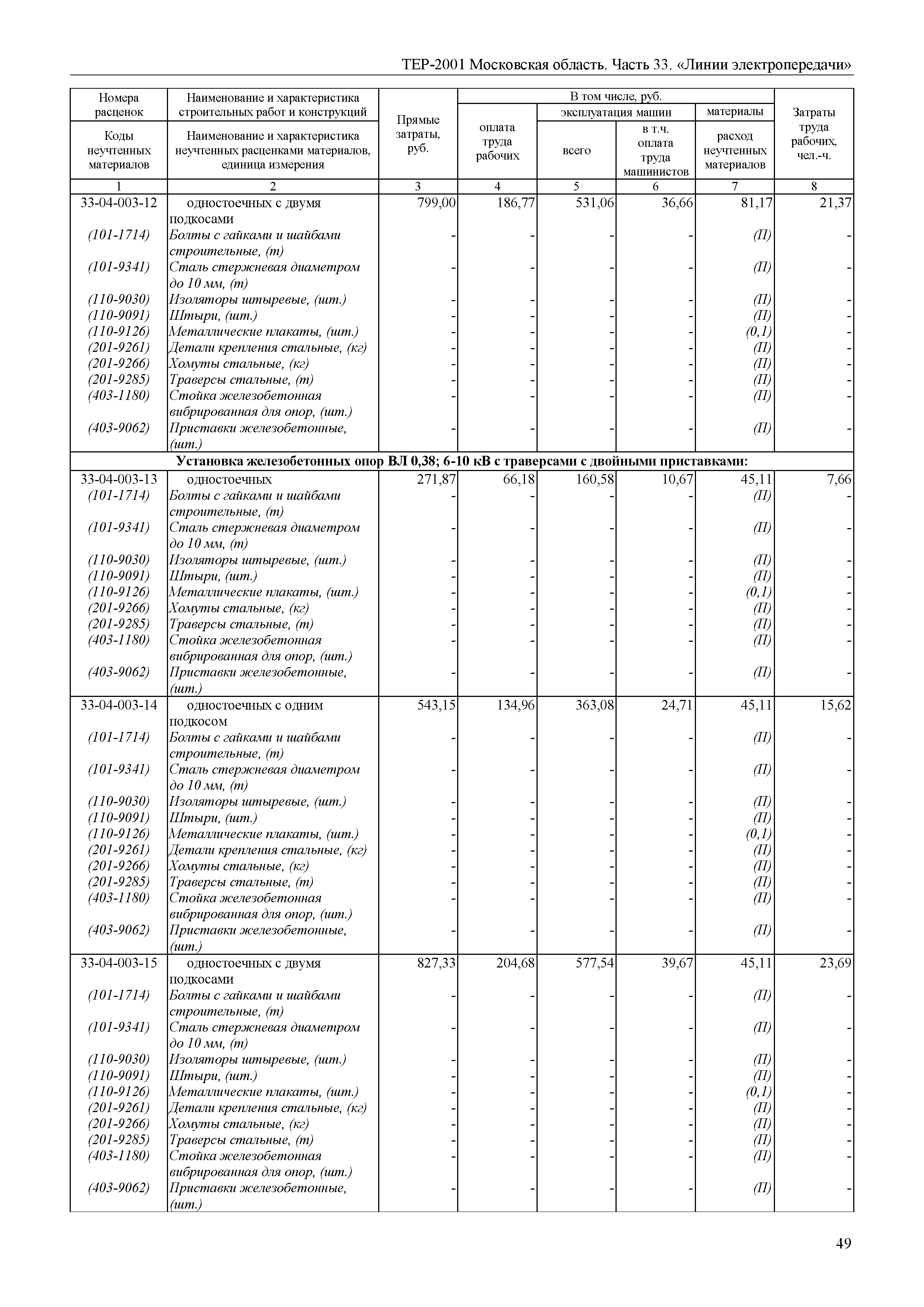 ТЕР 33-2001 Московской области