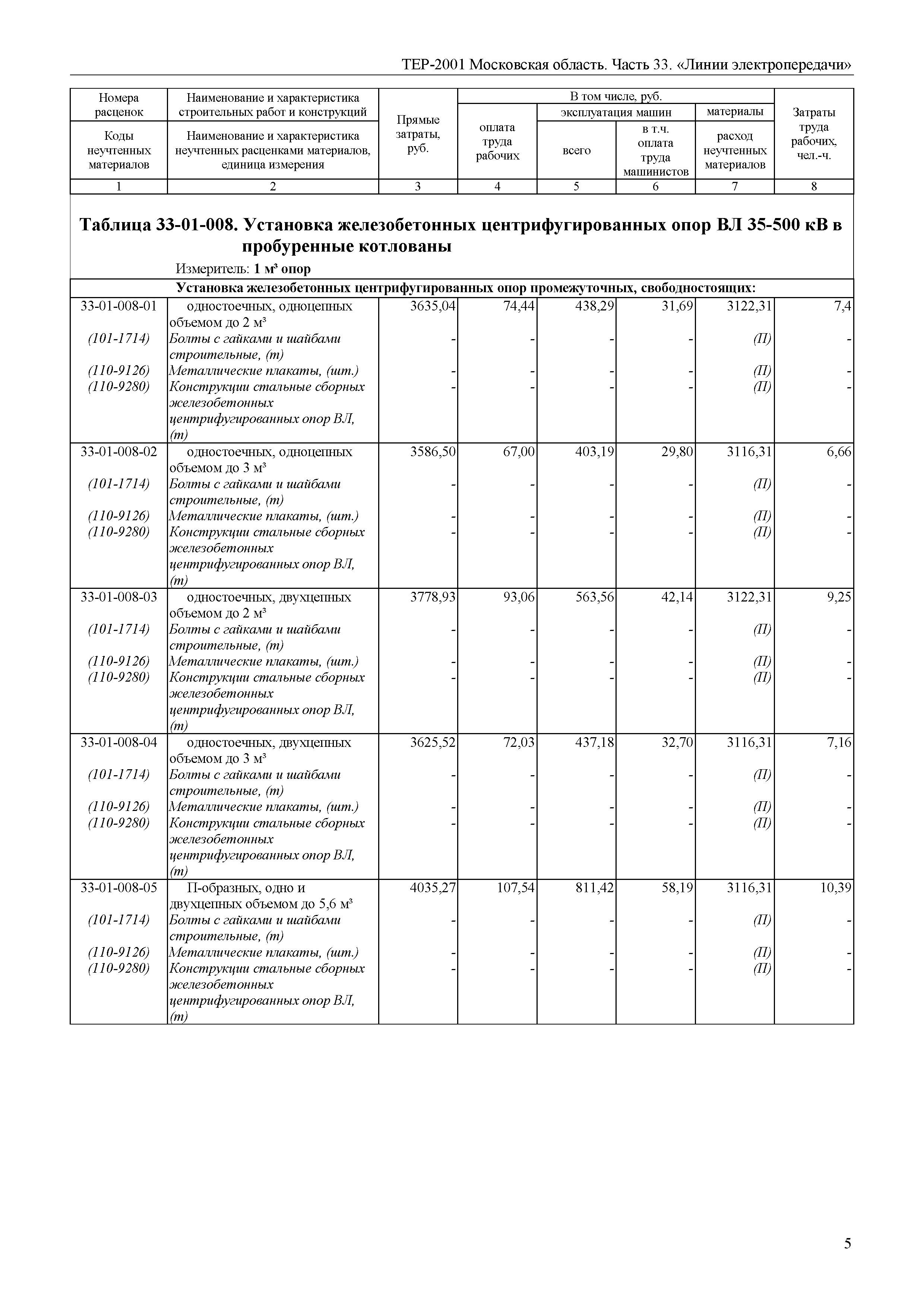 ТЕР 33-2001 Московской области