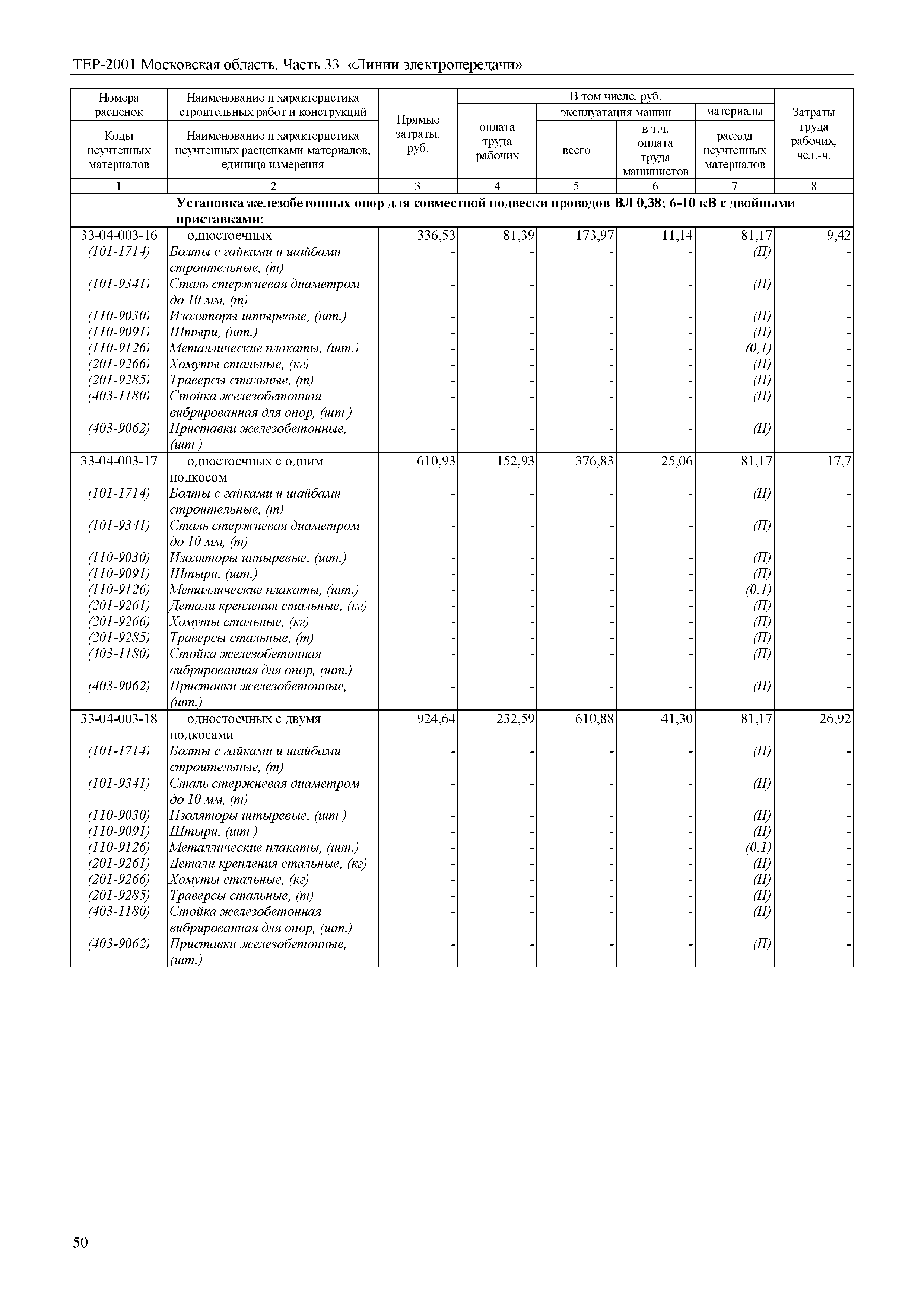 ТЕР 33-2001 Московской области