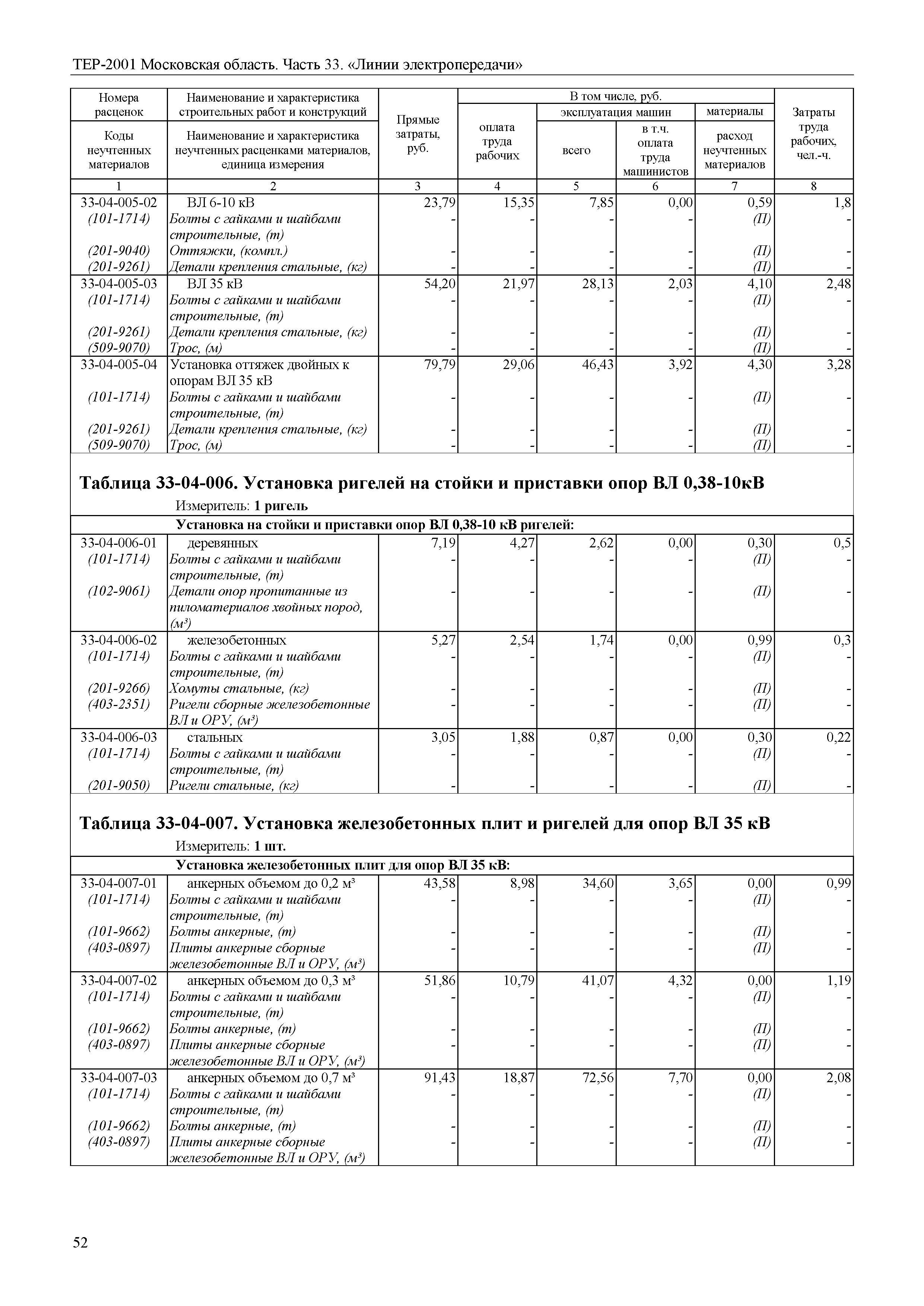 ТЕР 33-2001 Московской области