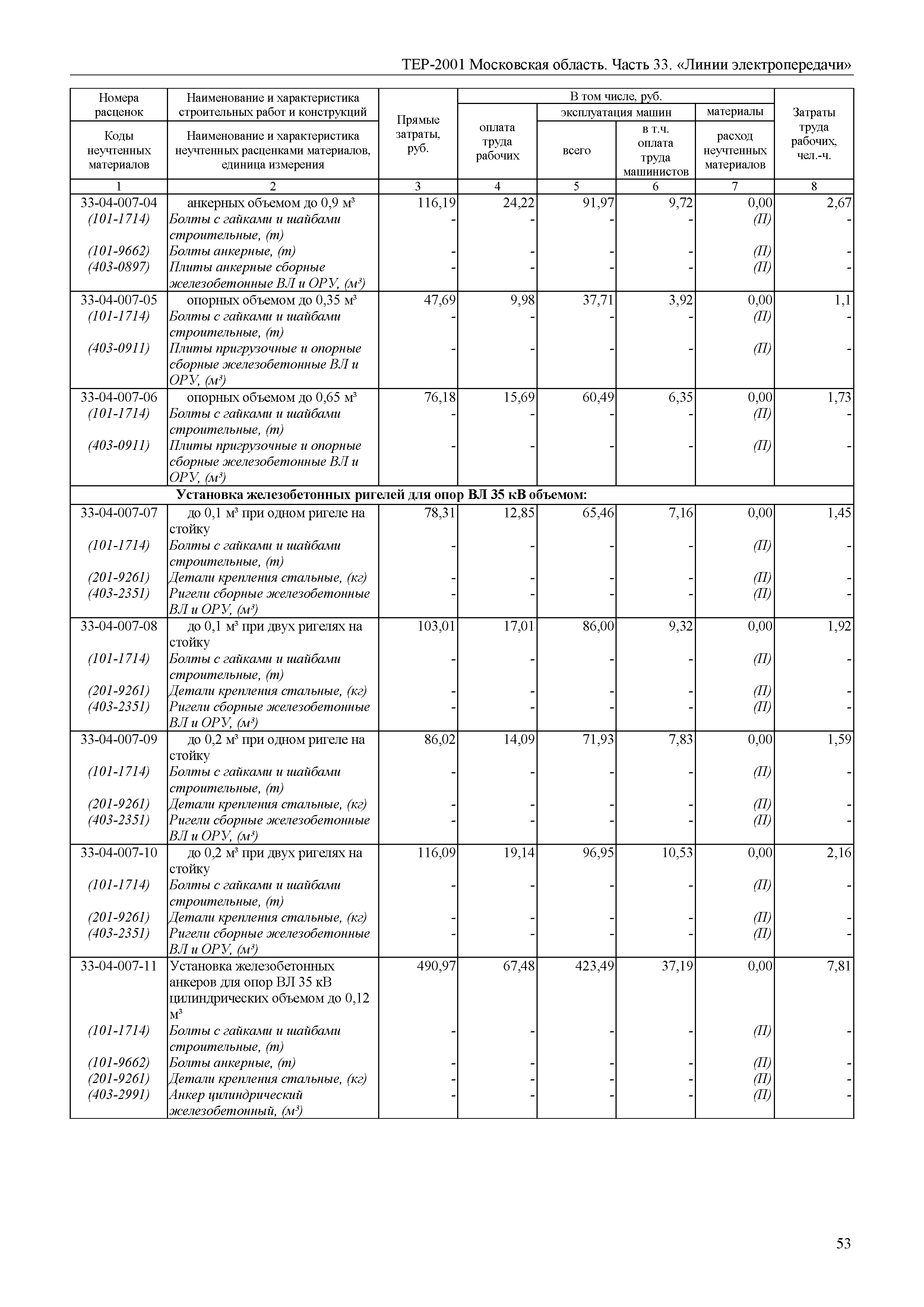 ТЕР 33-2001 Московской области