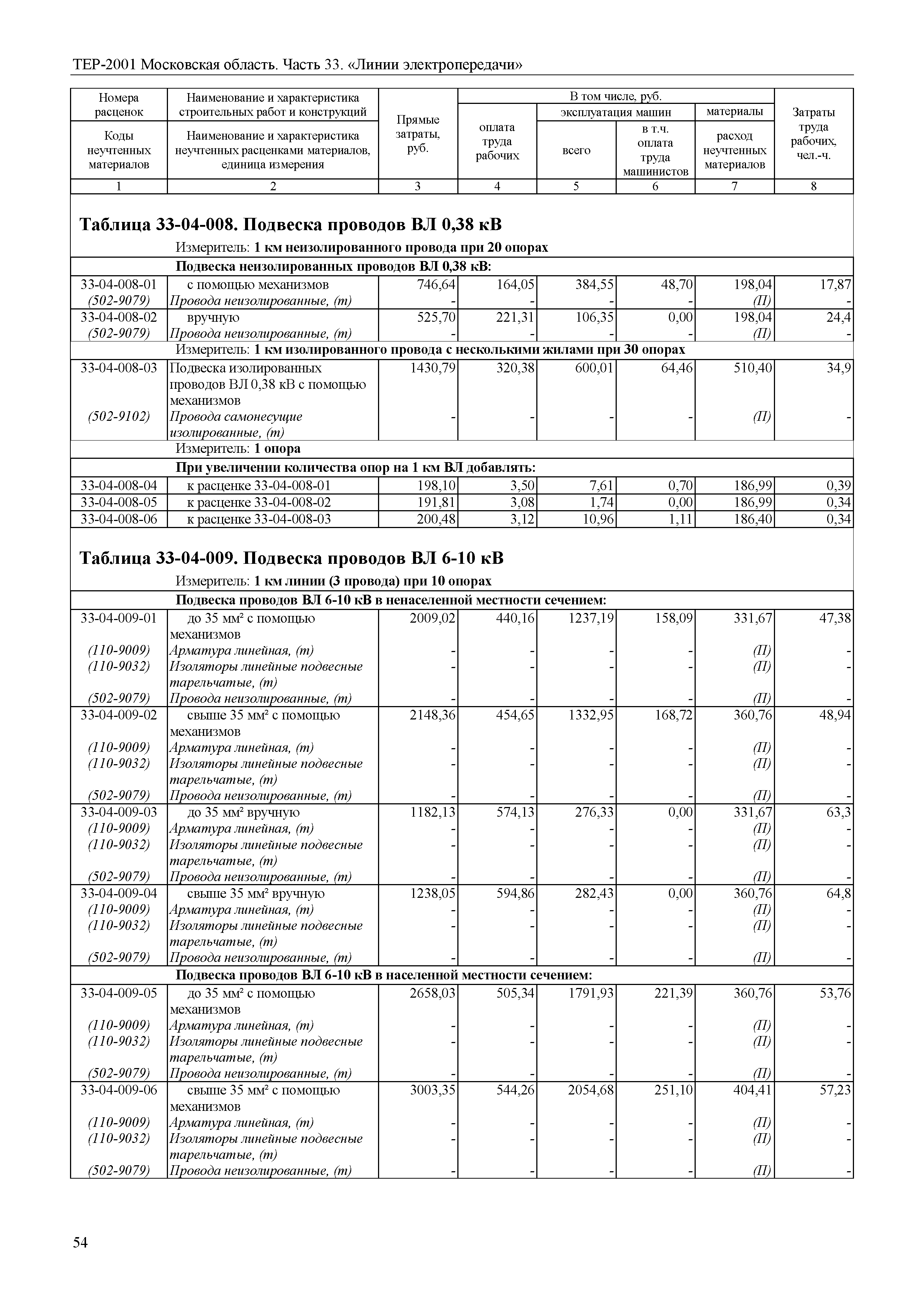 ТЕР 33-2001 Московской области