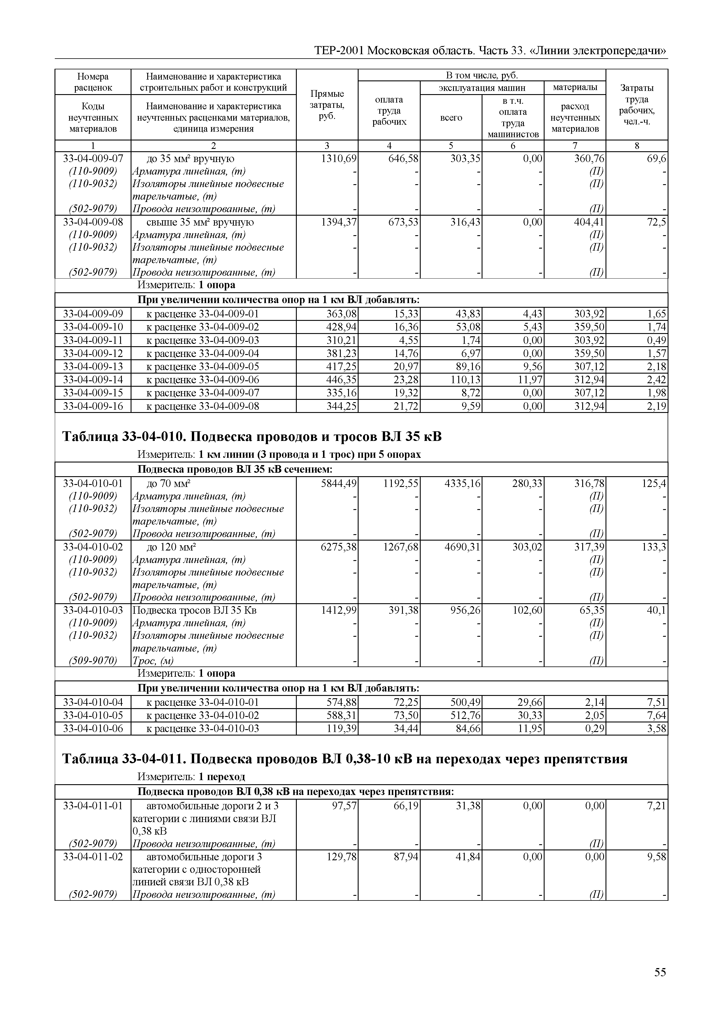 ТЕР 33-2001 Московской области