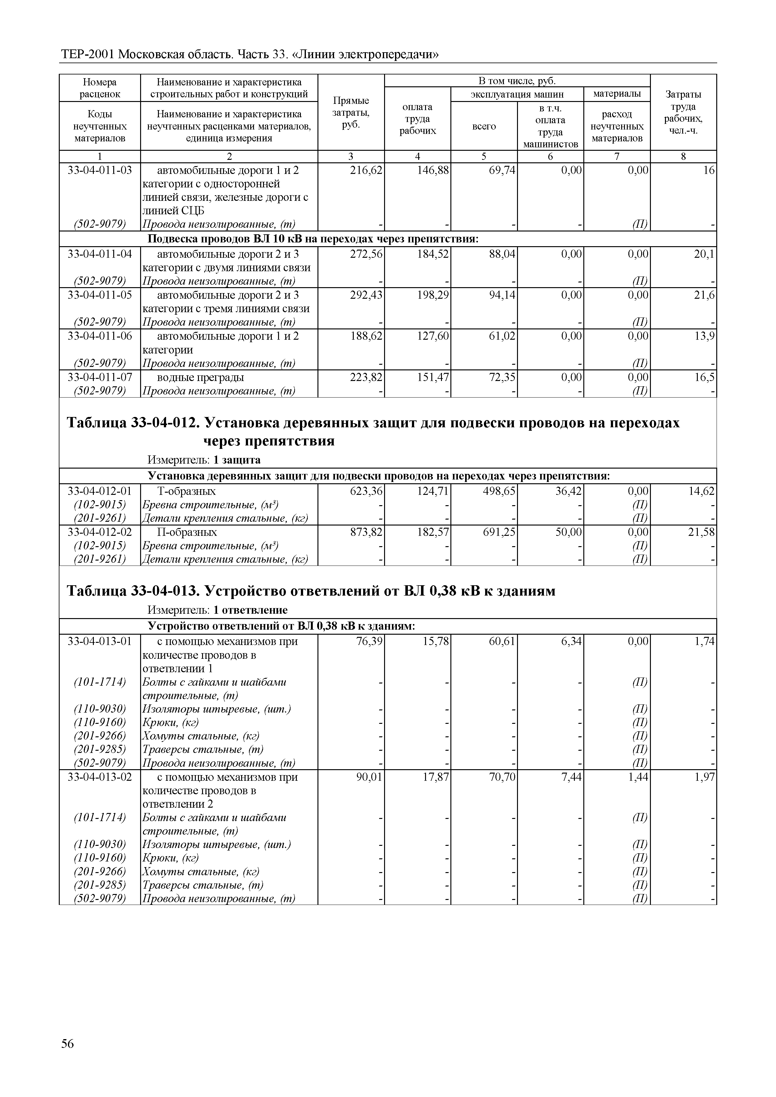 ТЕР 33-2001 Московской области