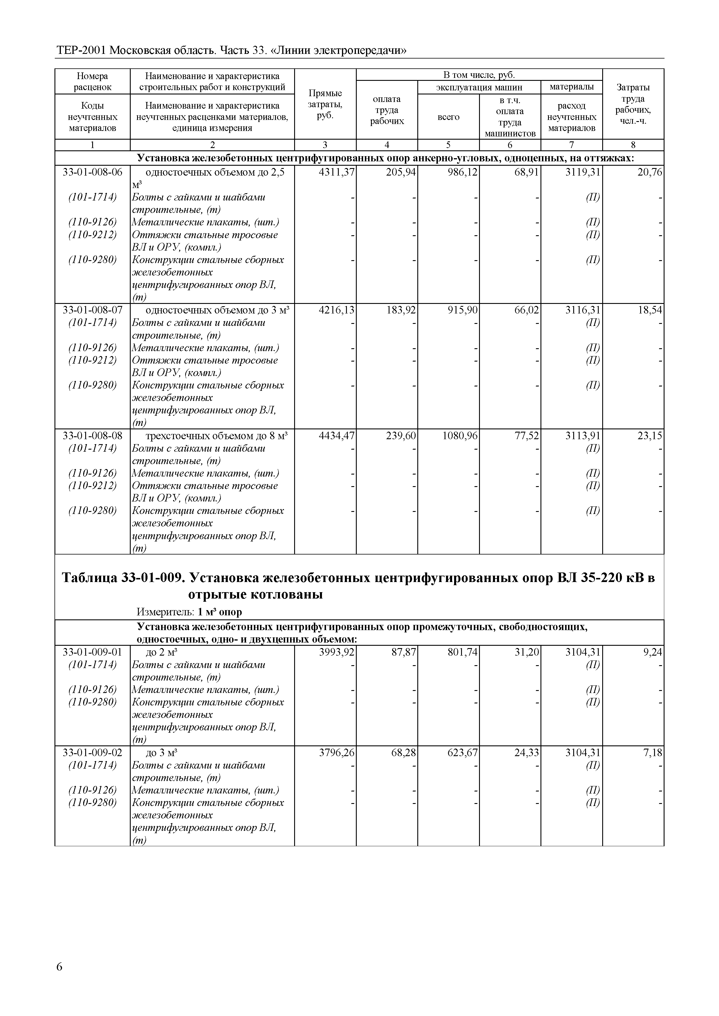 ТЕР 33-2001 Московской области