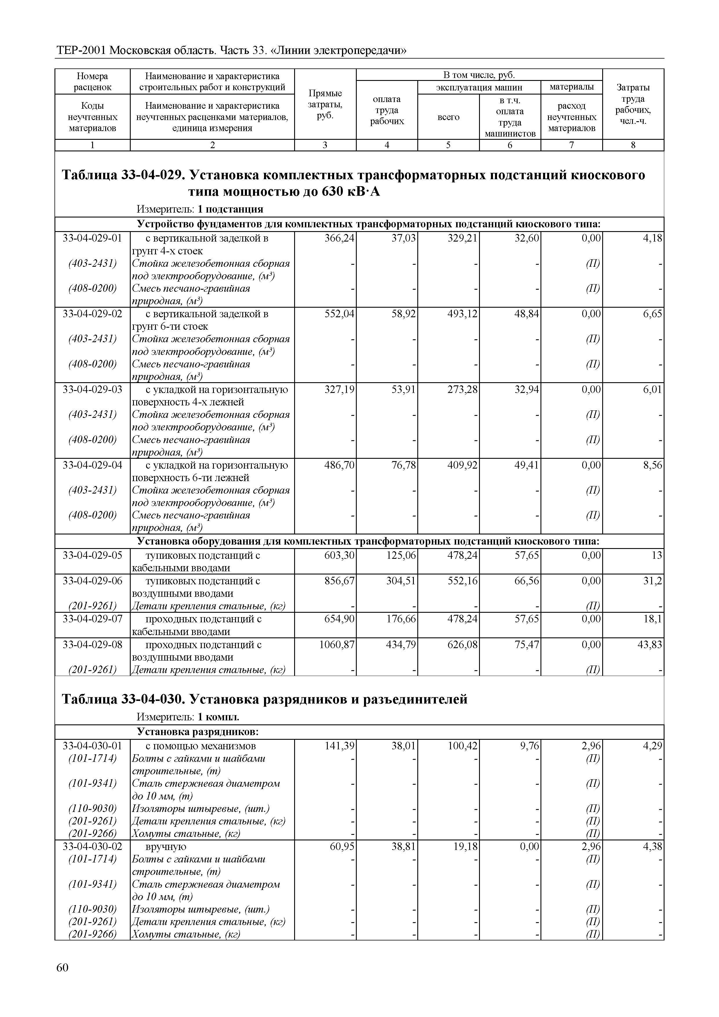 ТЕР 33-2001 Московской области