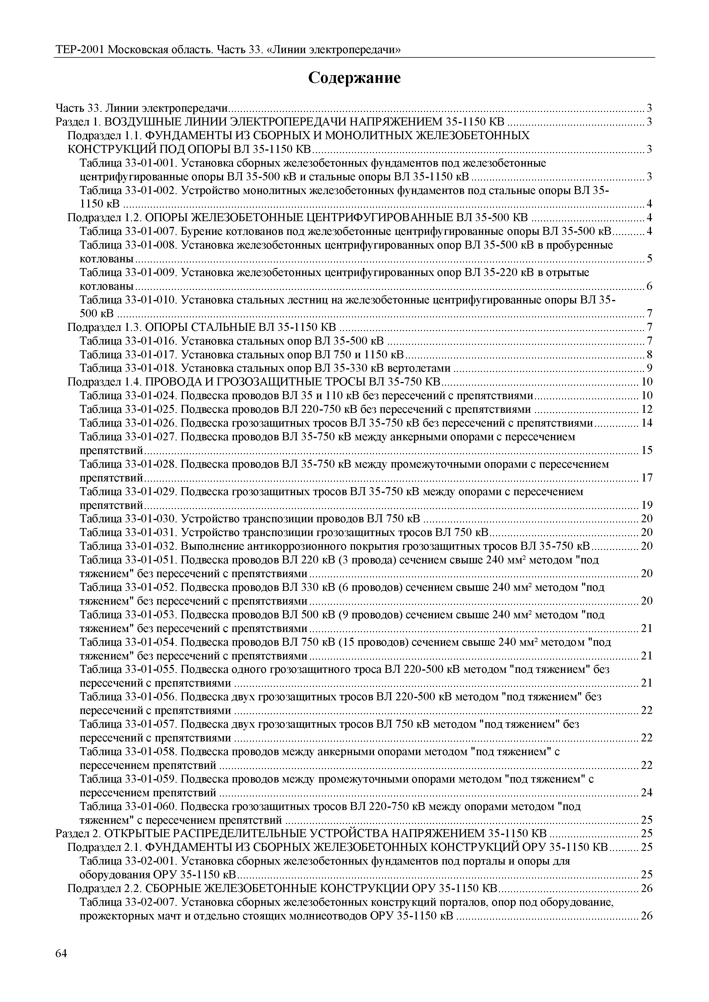ТЕР 33-2001 Московской области
