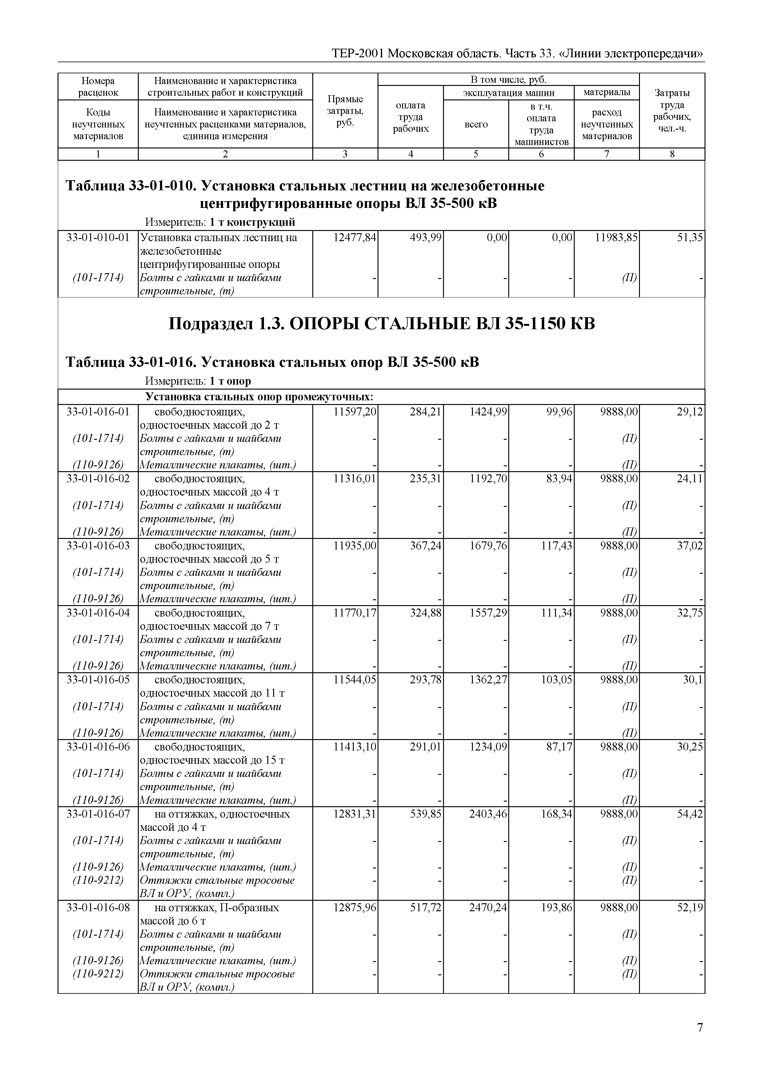 ТЕР 33-2001 Московской области