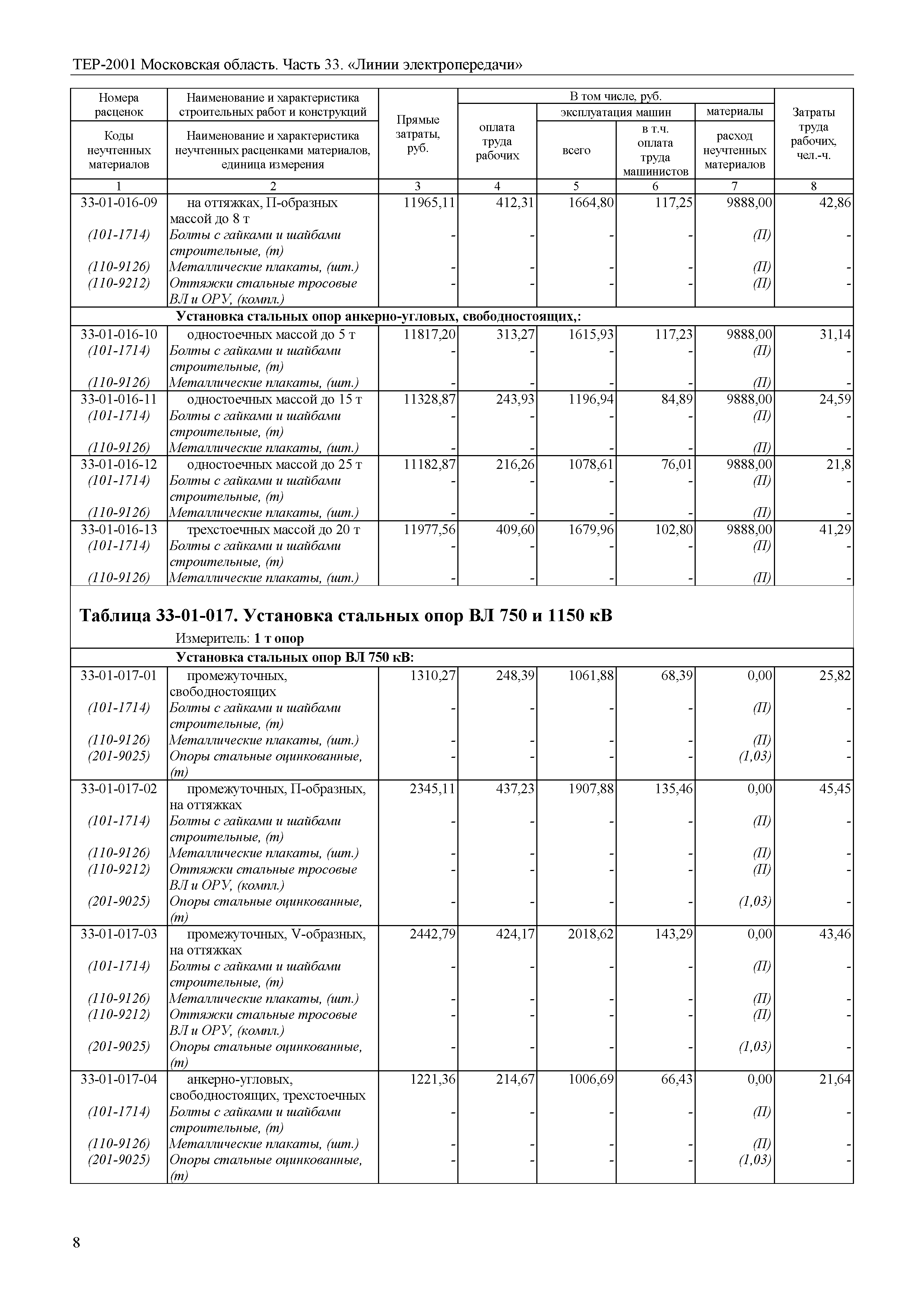 ТЕР 33-2001 Московской области