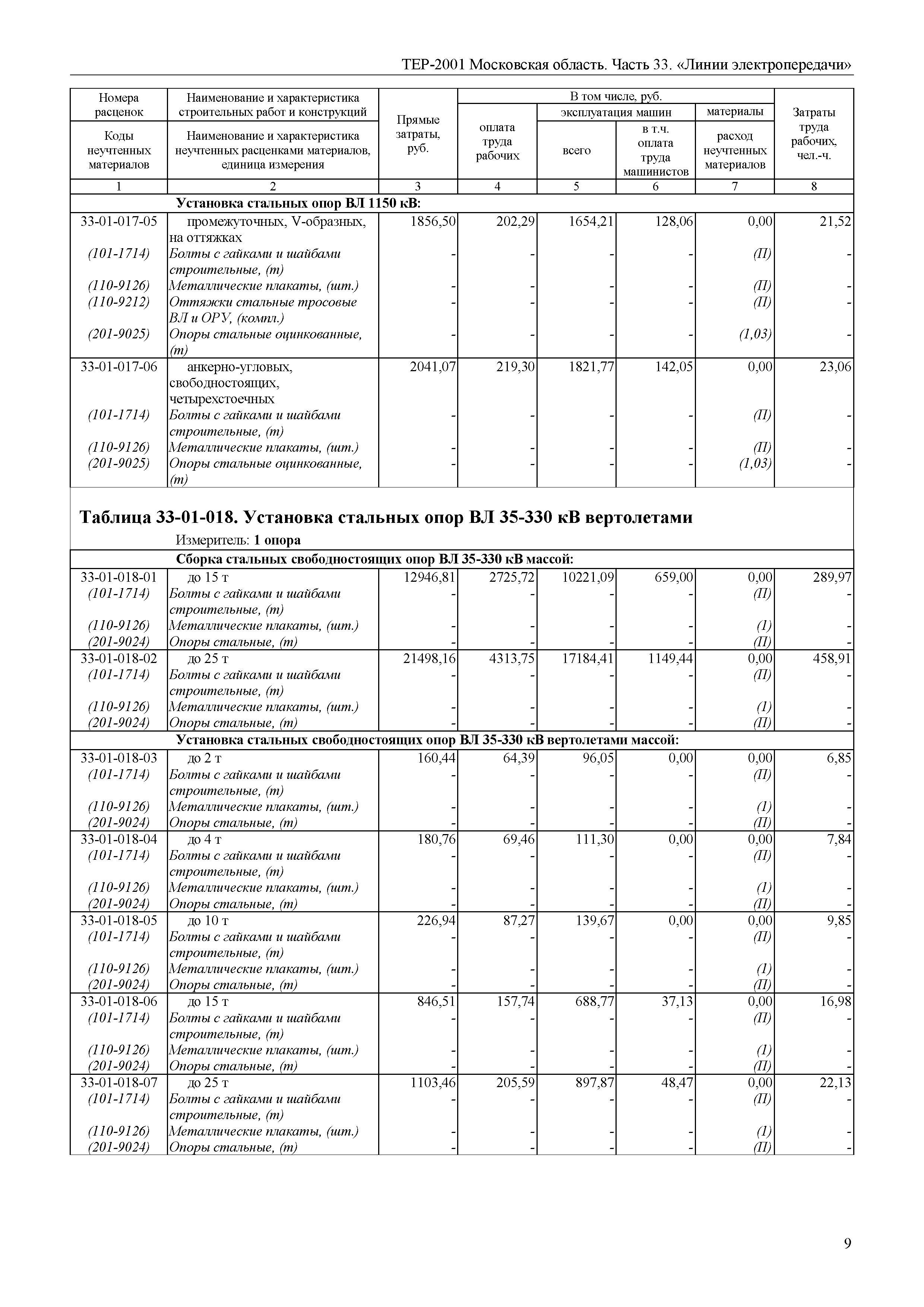 ТЕР 33-2001 Московской области