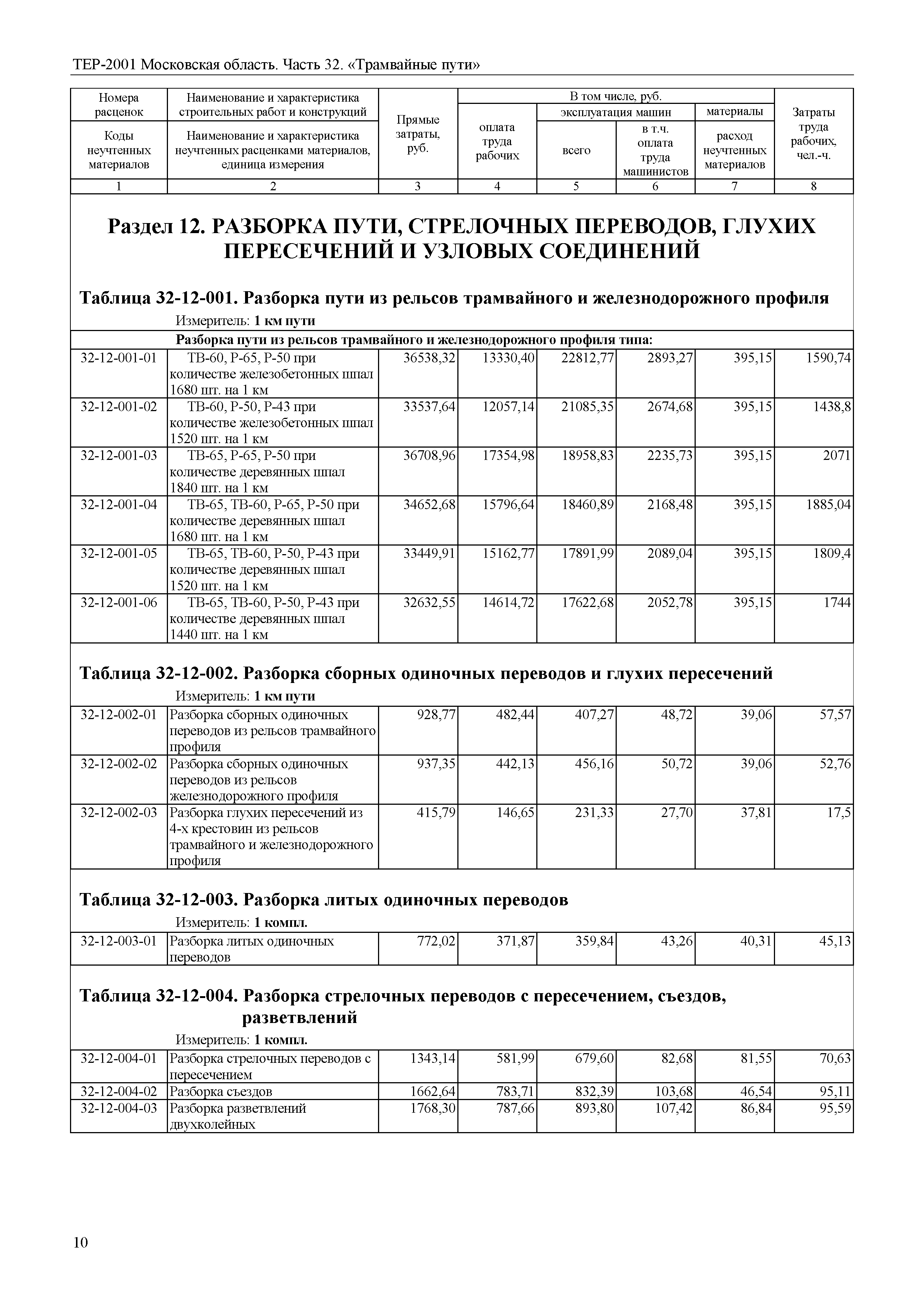 ТЕР 32-2001 Московской области