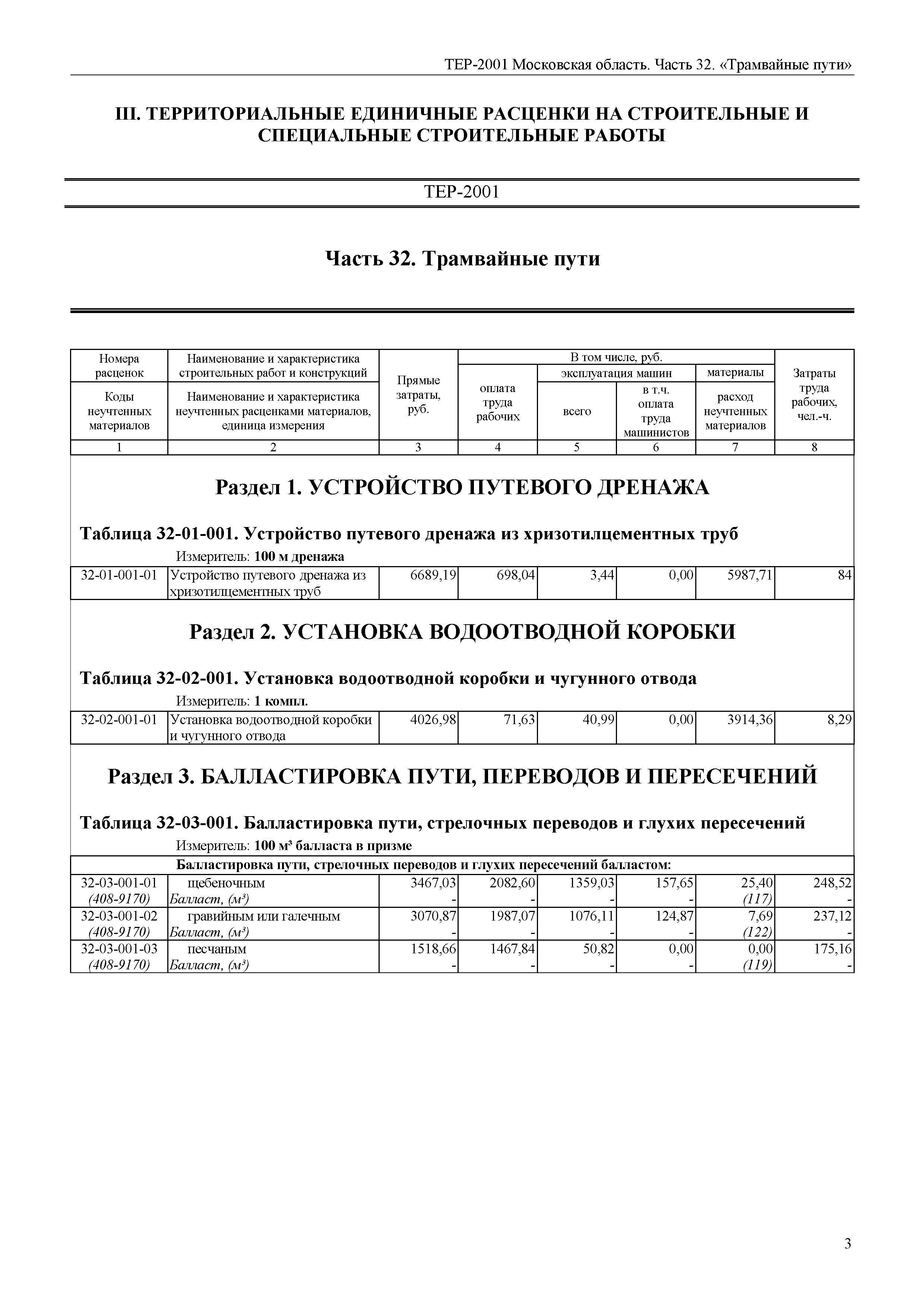 ТЕР 32-2001 Московской области