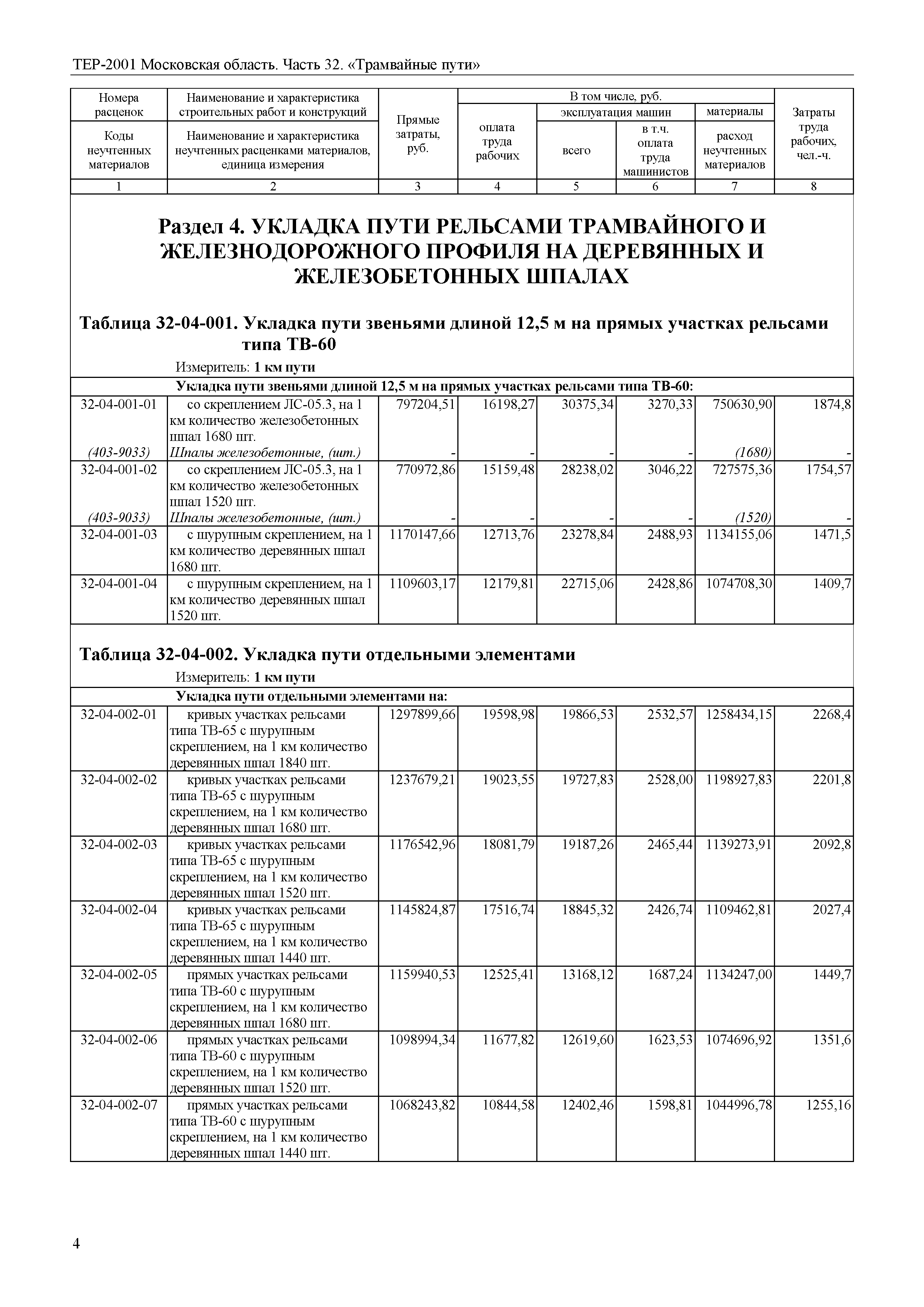 ТЕР 32-2001 Московской области