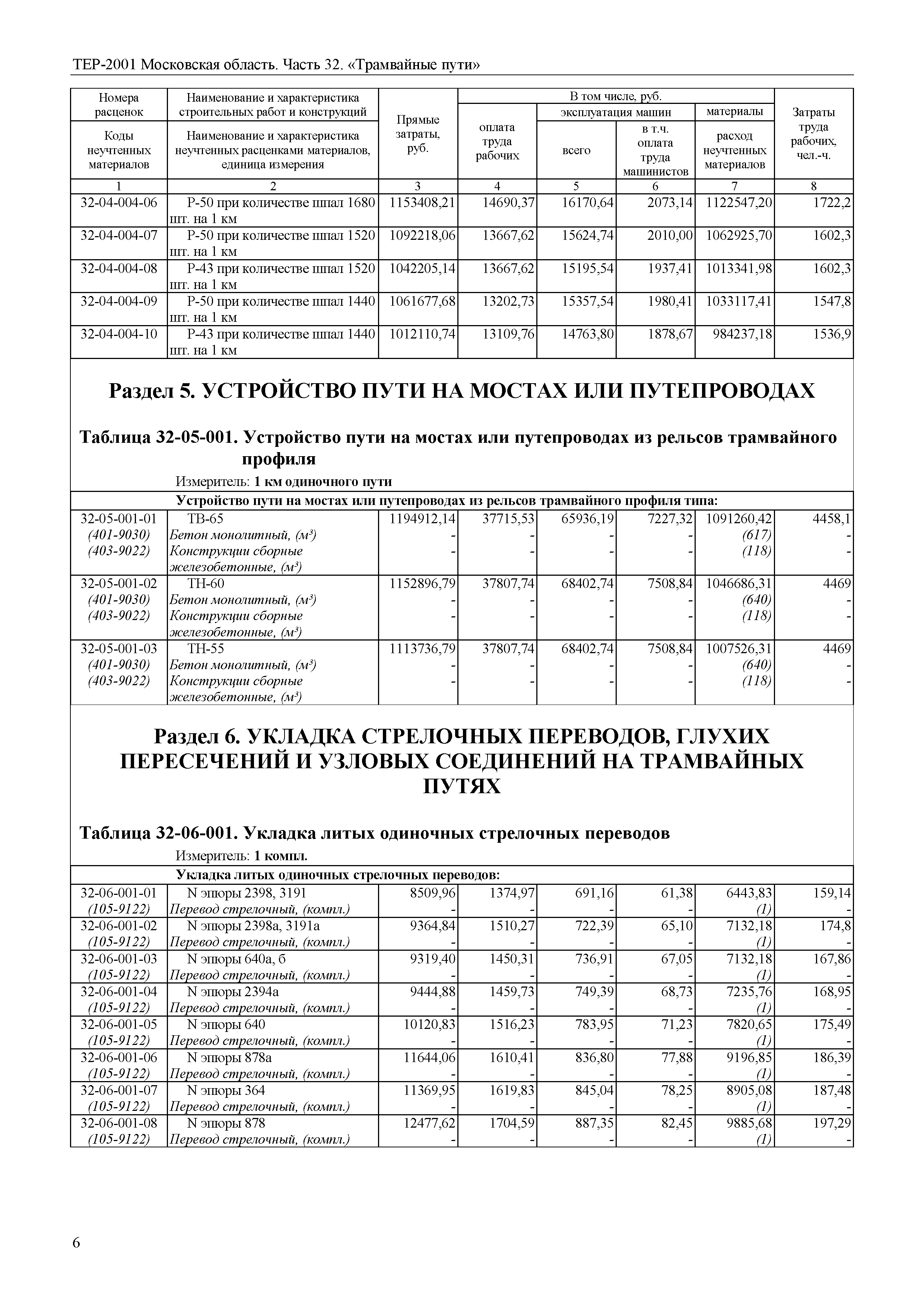 ТЕР 32-2001 Московской области