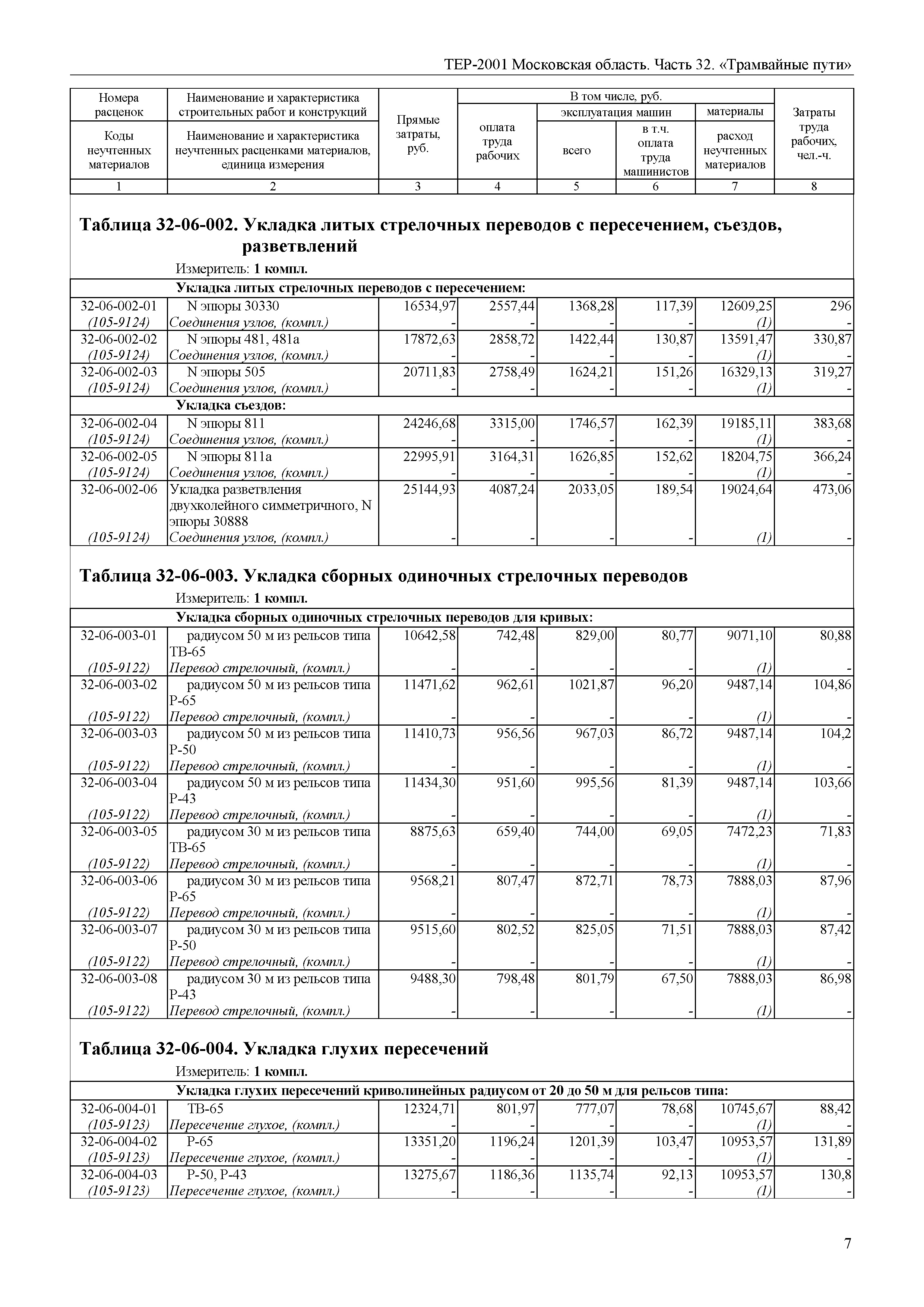 ТЕР 32-2001 Московской области