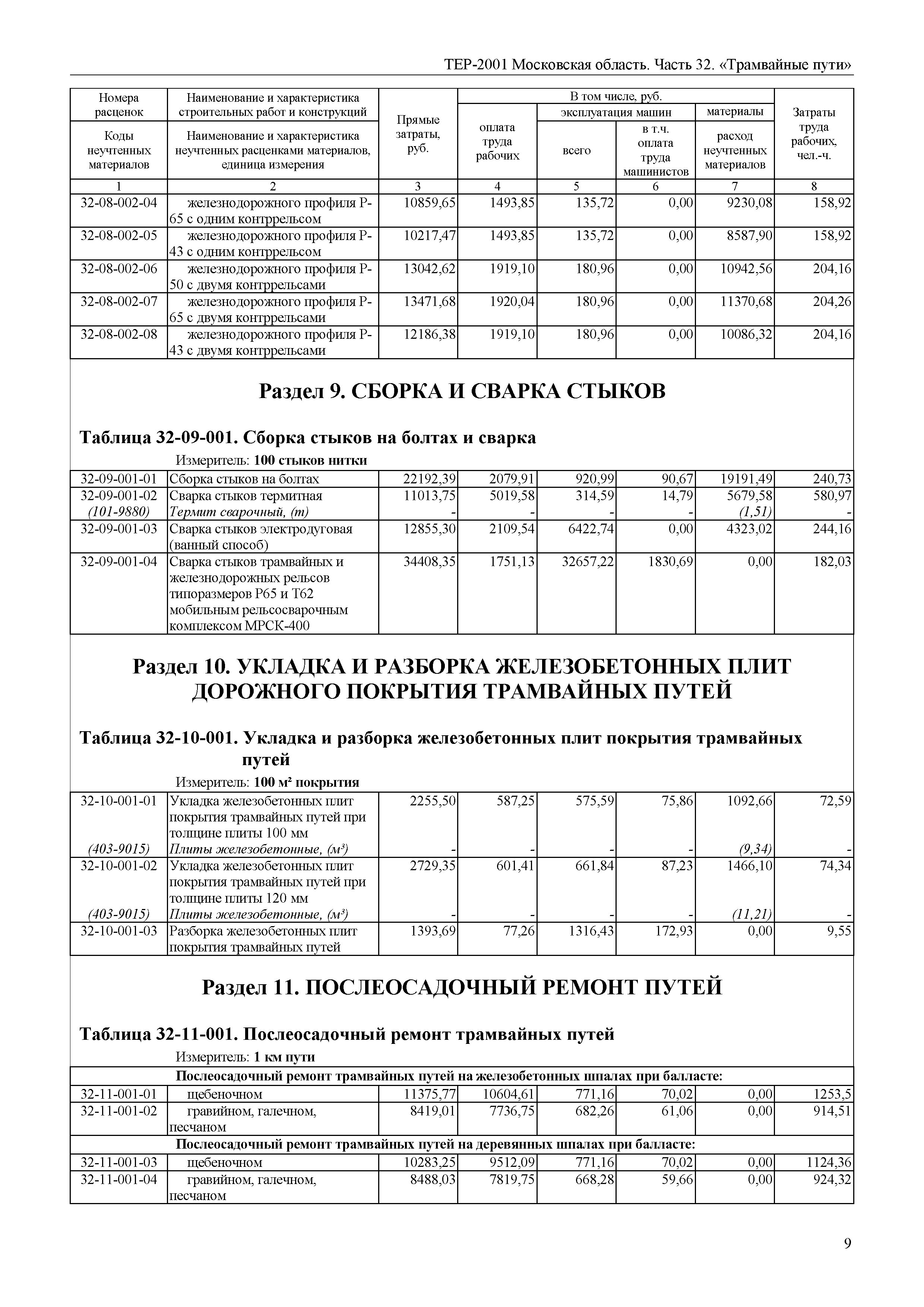 ТЕР 32-2001 Московской области