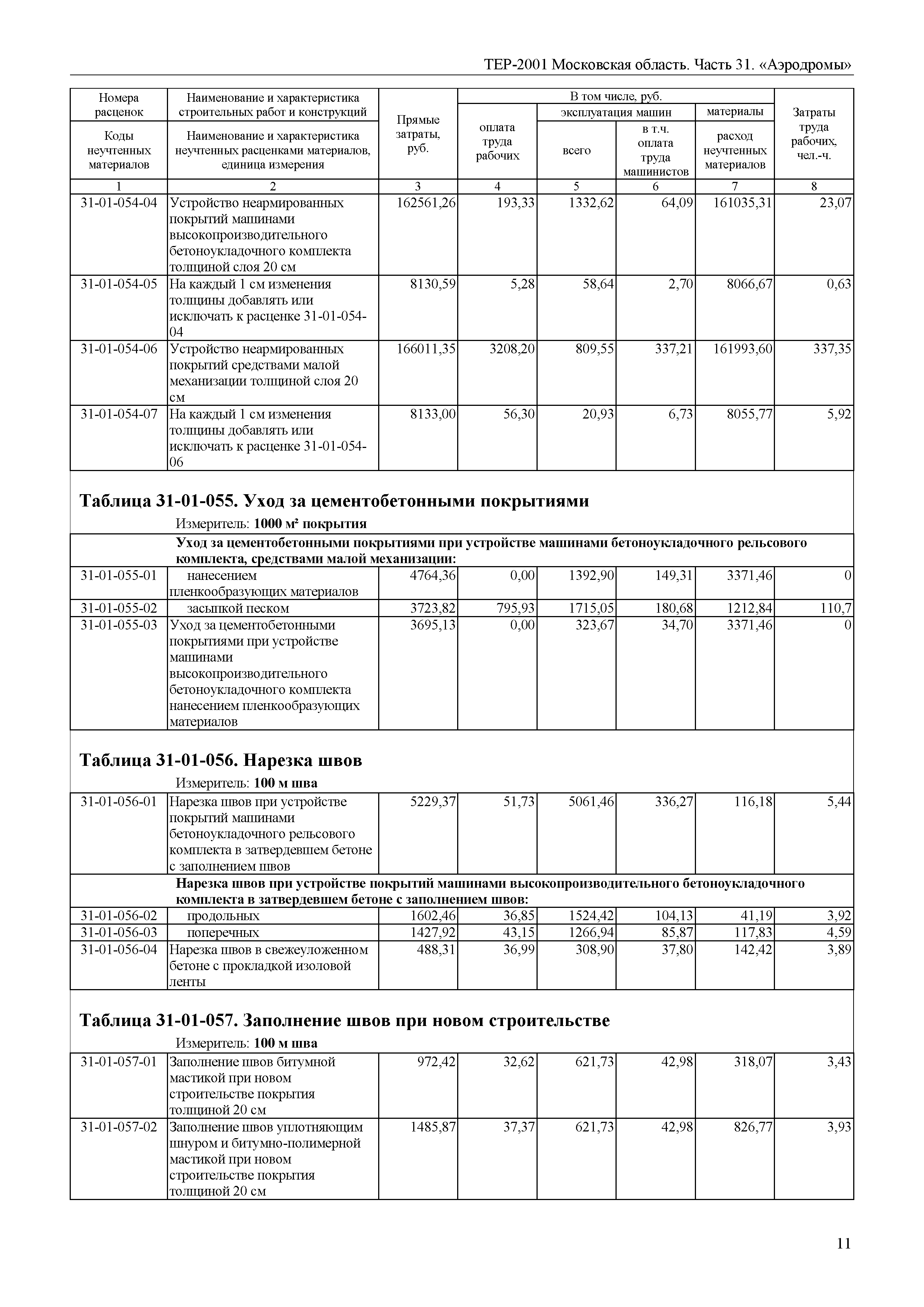 ТЕР 31-2001 Московской области