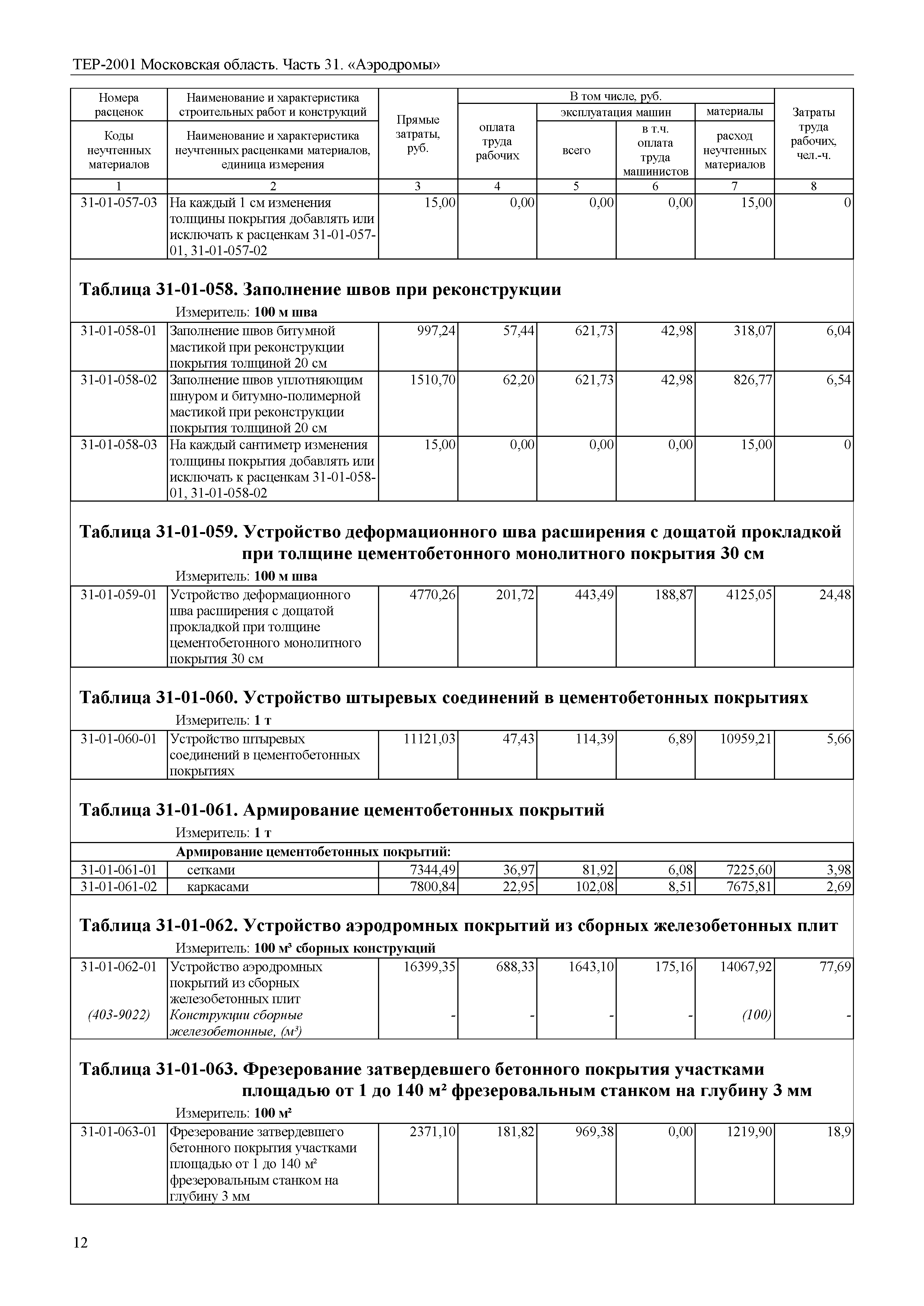 ТЕР 31-2001 Московской области