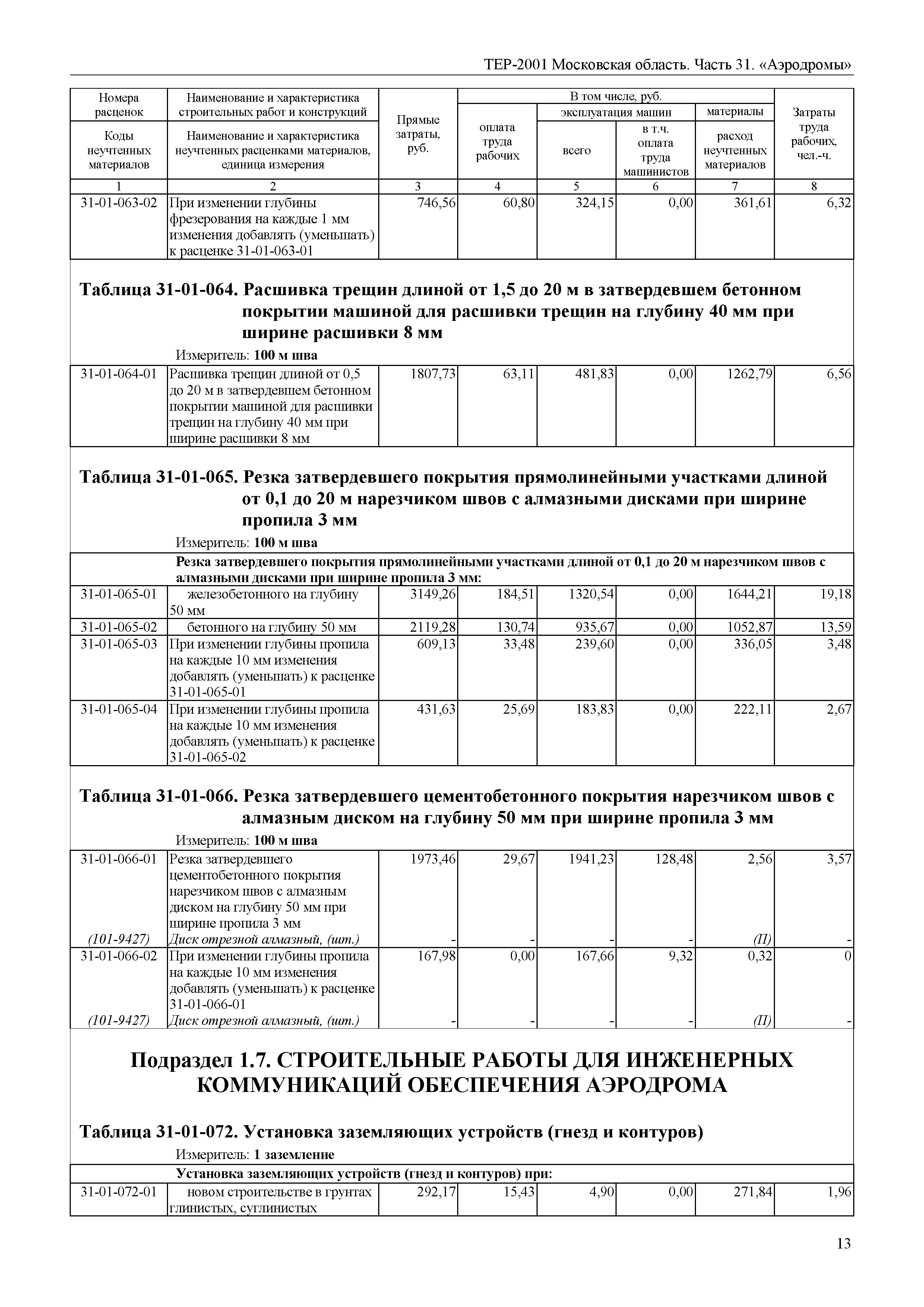 ТЕР 31-2001 Московской области