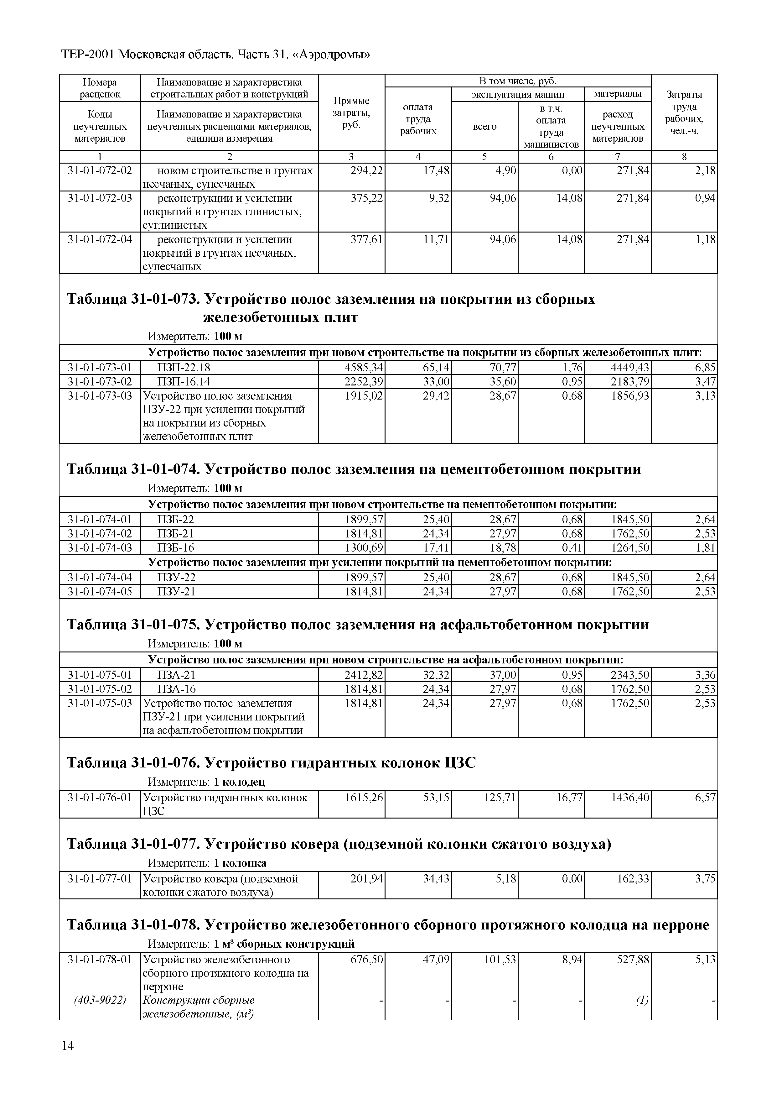 ТЕР 31-2001 Московской области