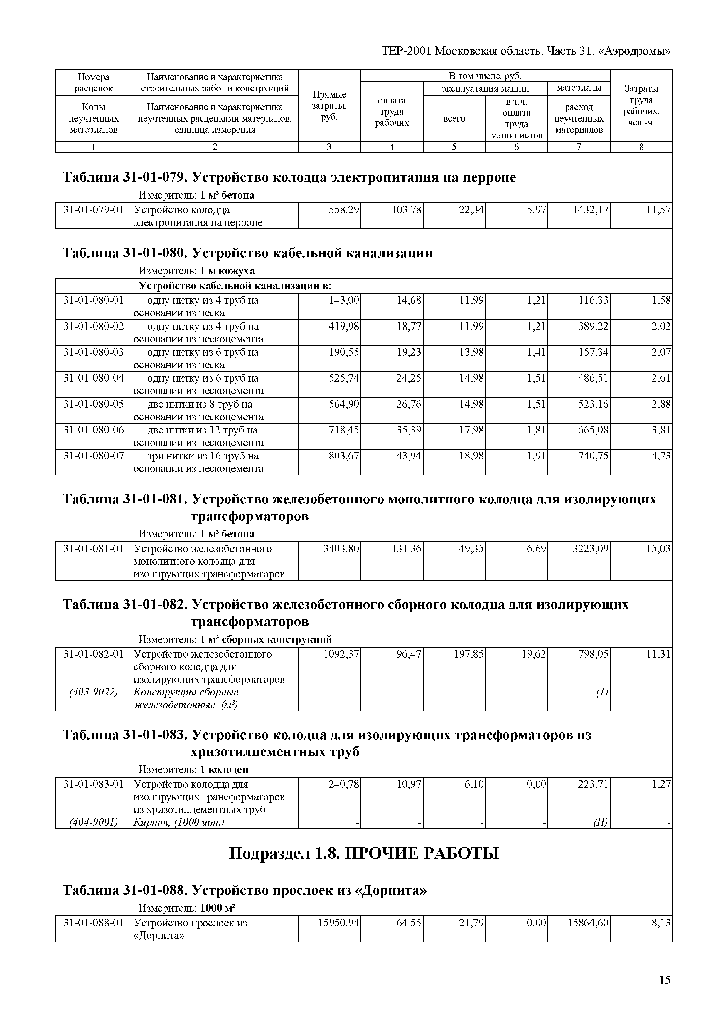 ТЕР 31-2001 Московской области