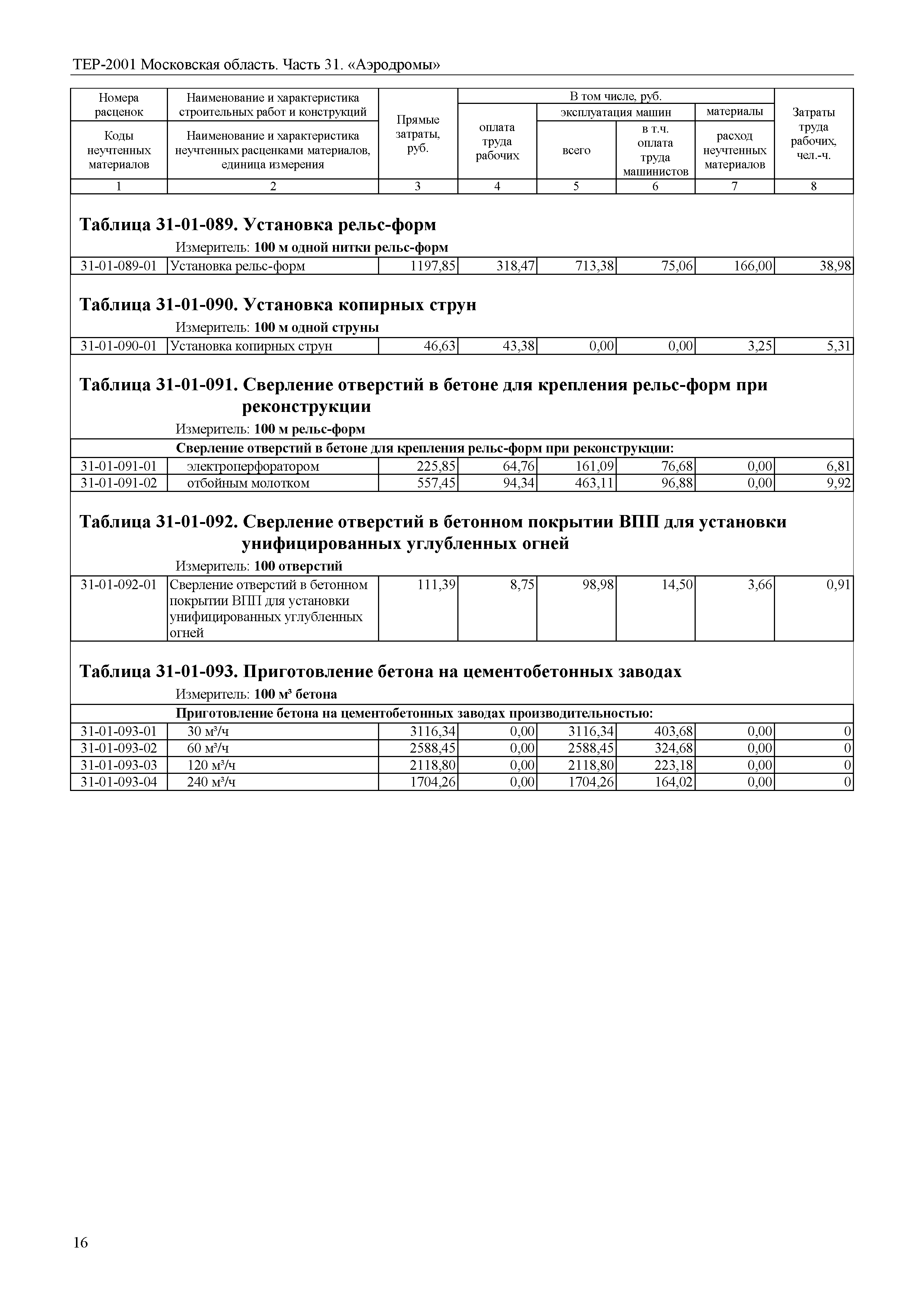 ТЕР 31-2001 Московской области