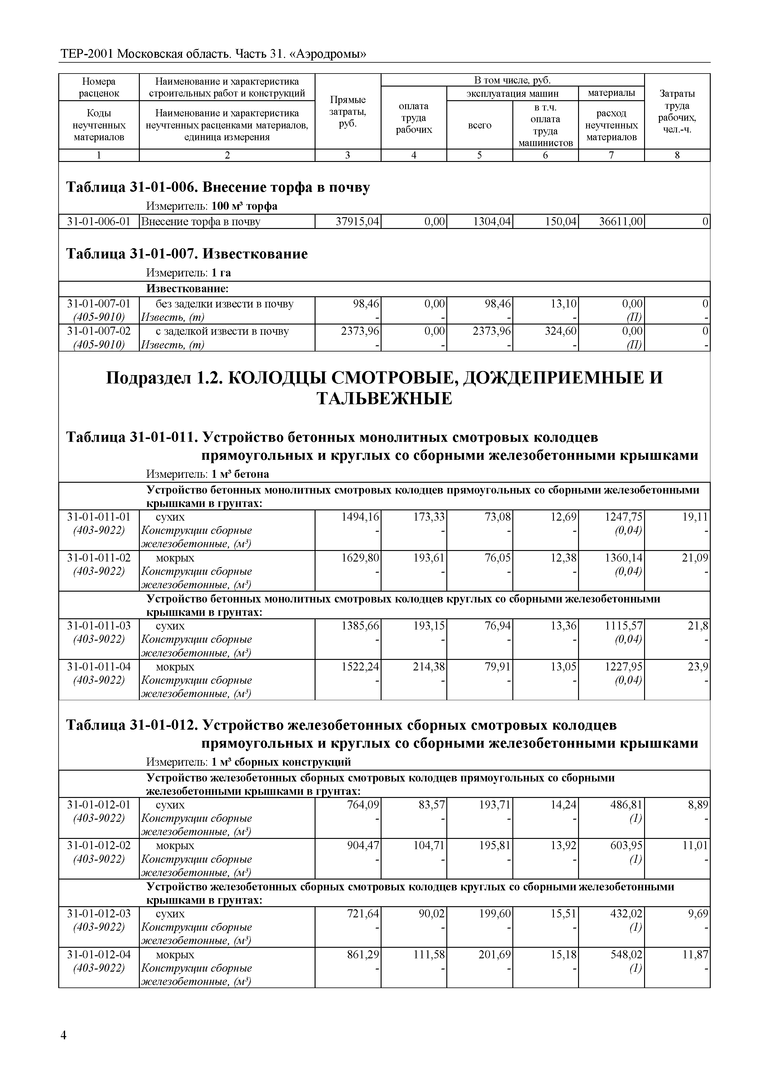 ТЕР 31-2001 Московской области