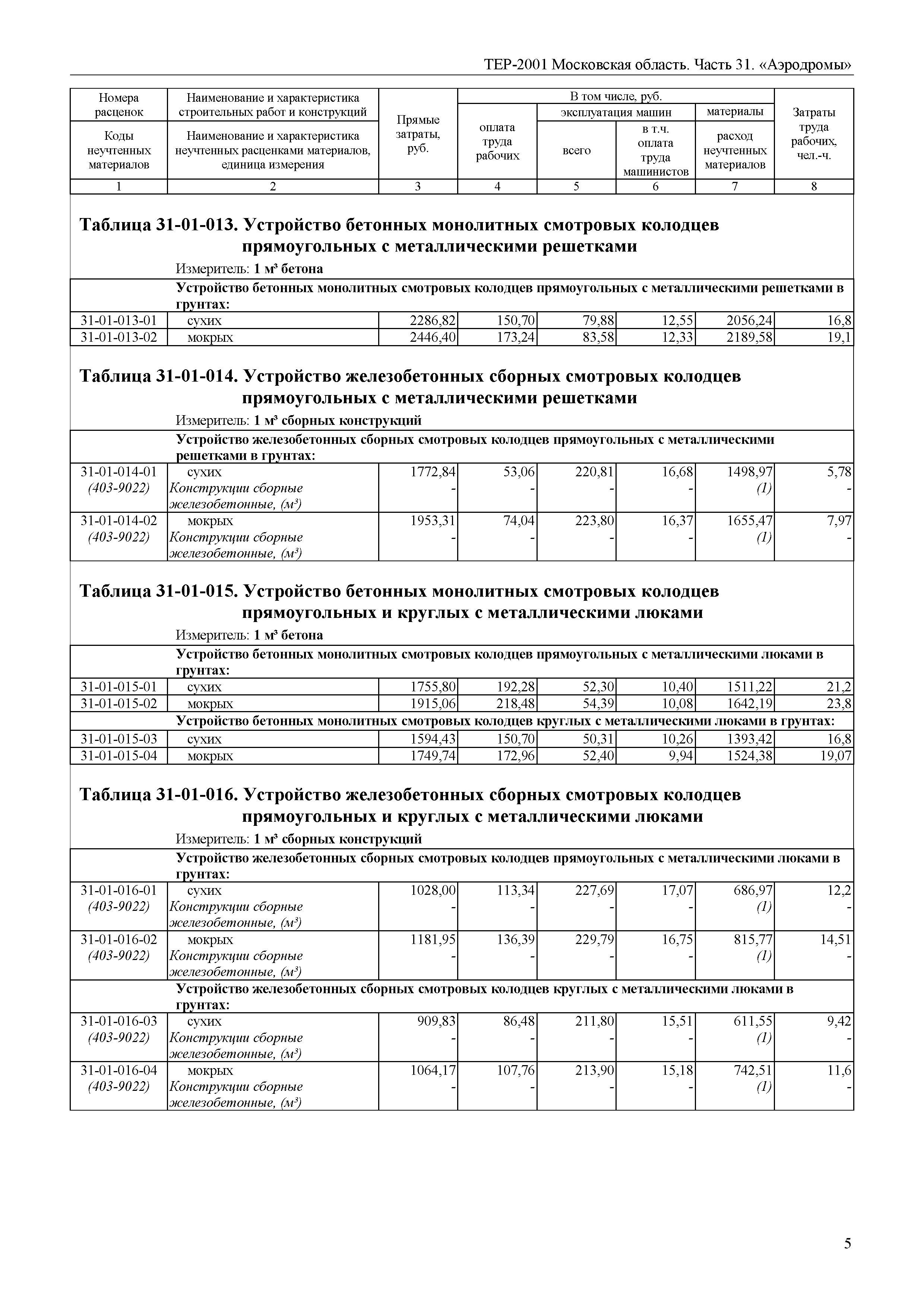 ТЕР 31-2001 Московской области