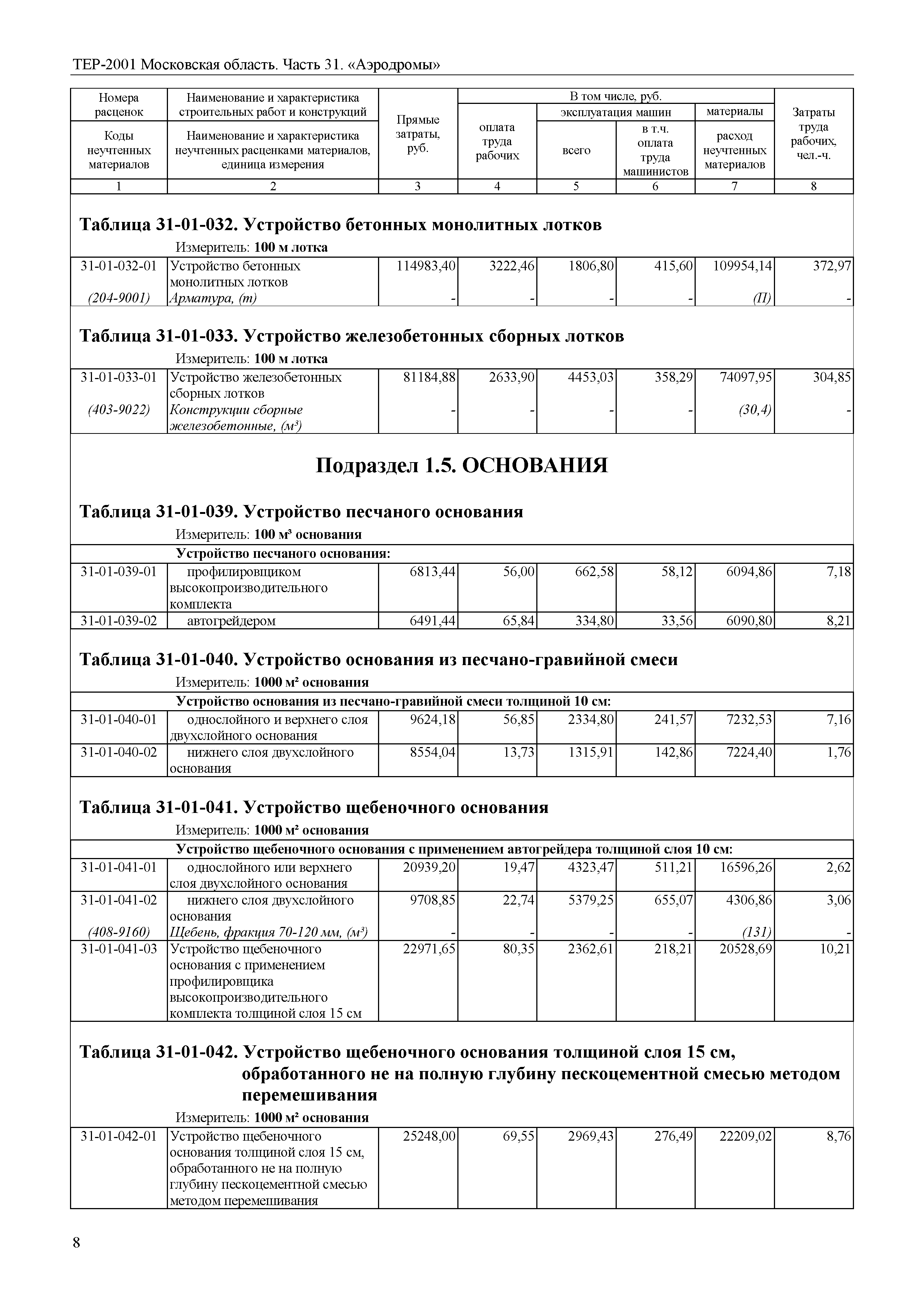 ТЕР 31-2001 Московской области