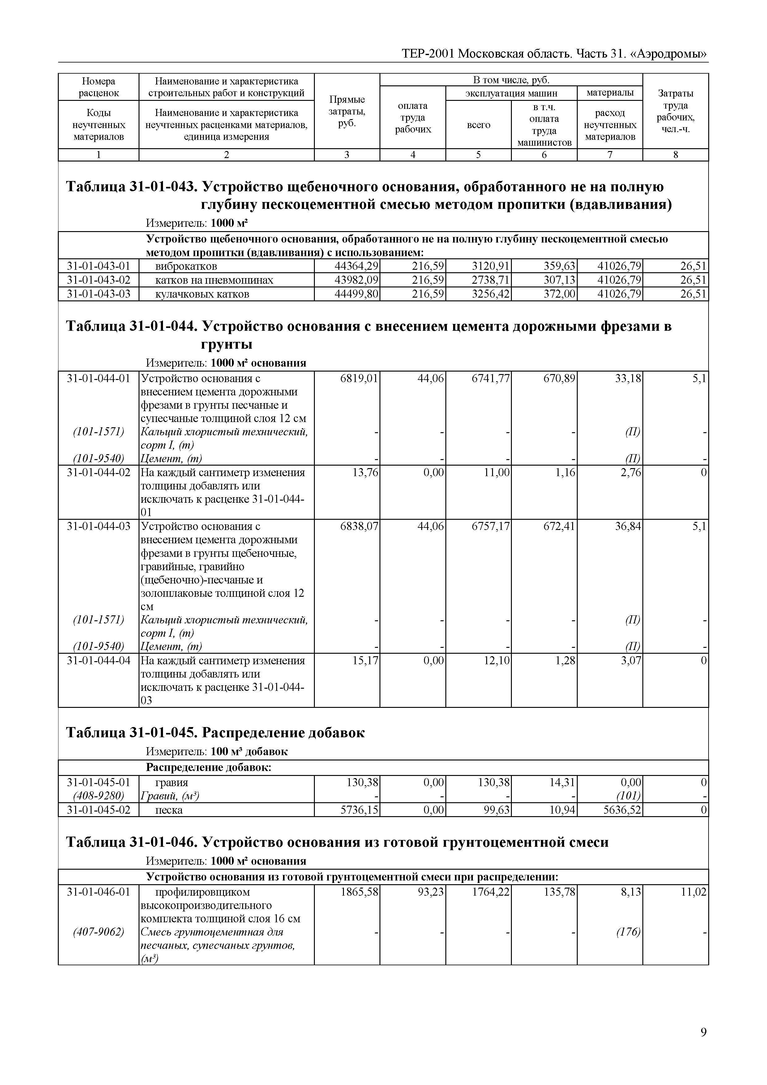 ТЕР 31-2001 Московской области