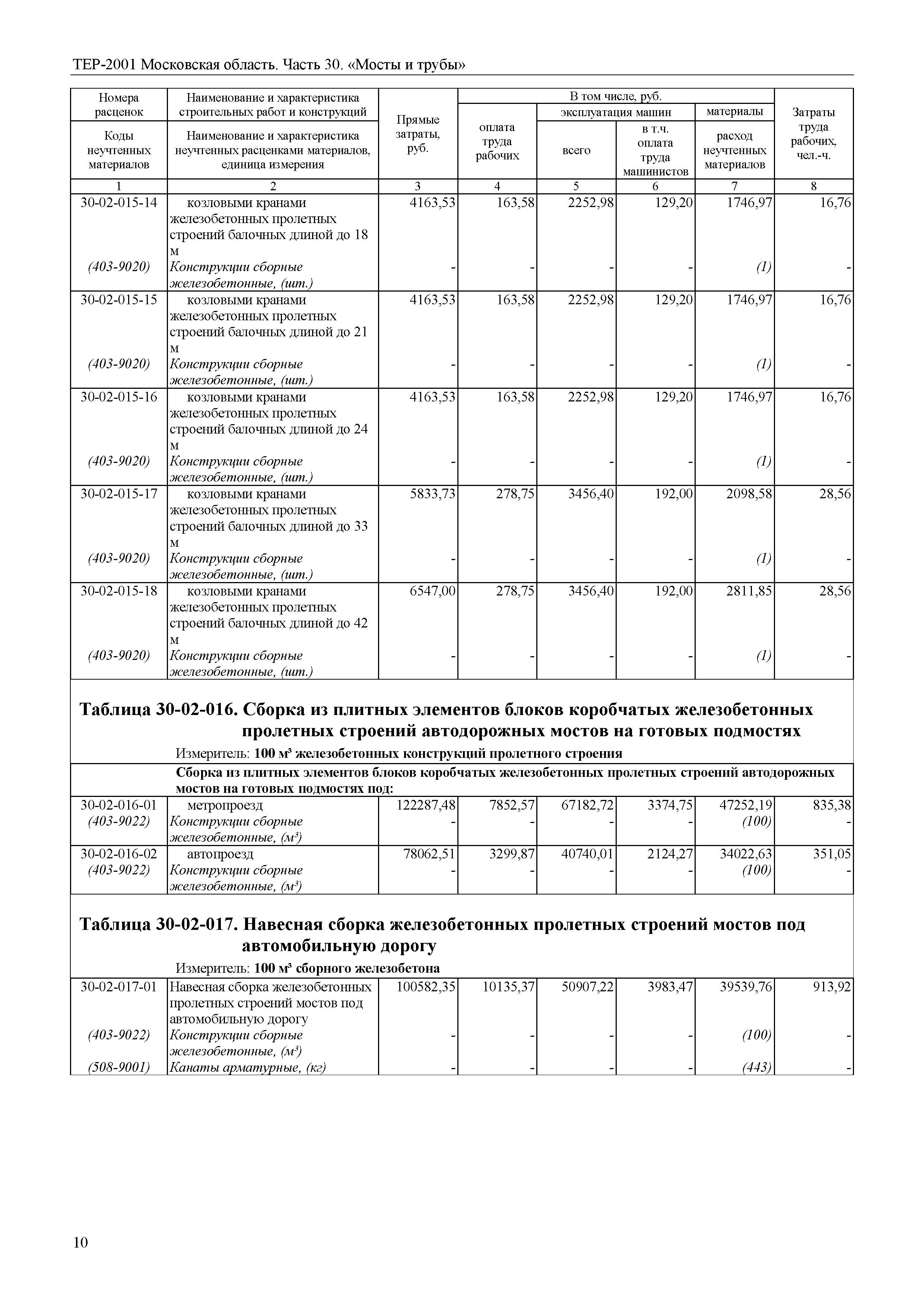 ТЕР 30-2001 Московской области