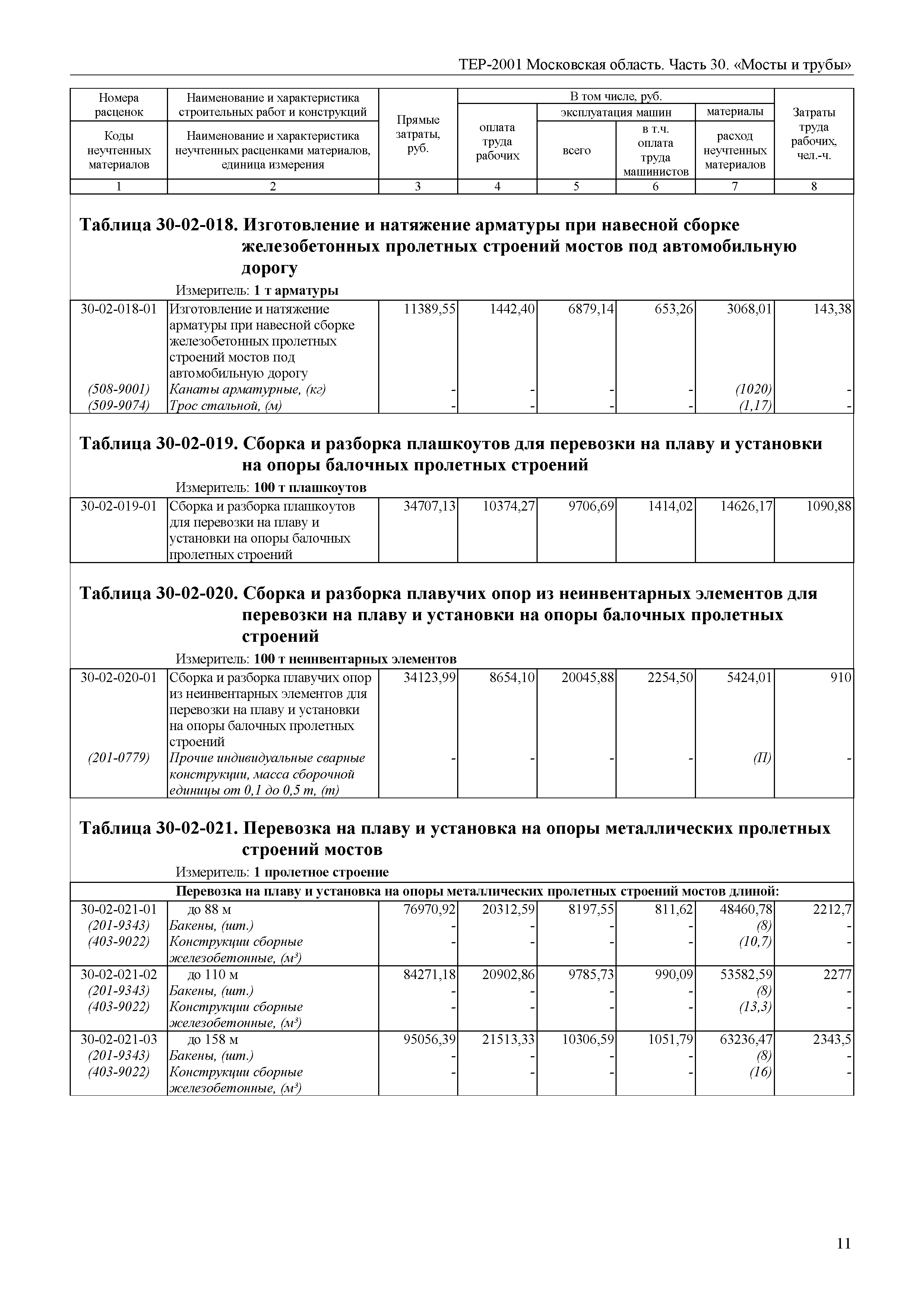 ТЕР 30-2001 Московской области