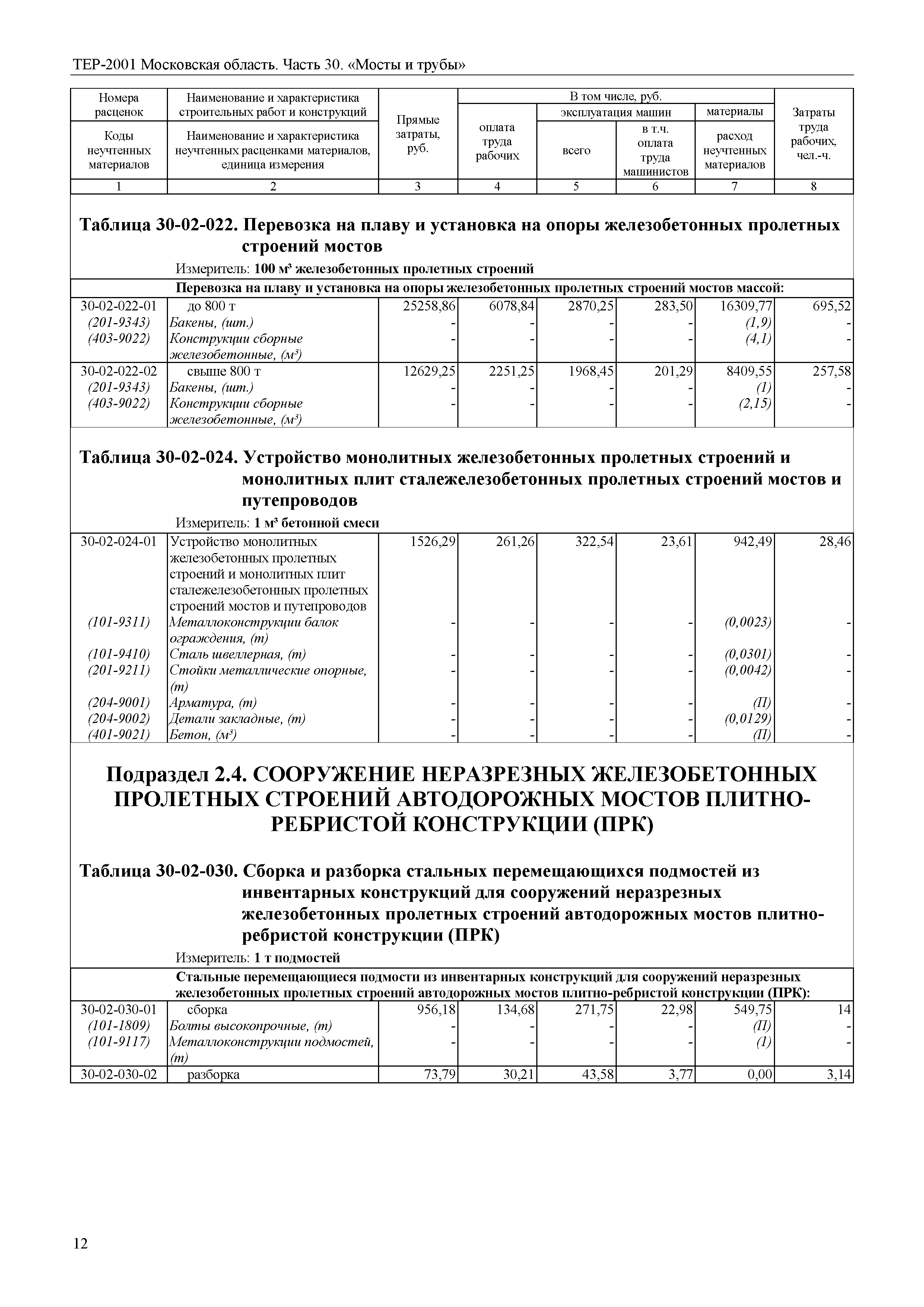 ТЕР 30-2001 Московской области