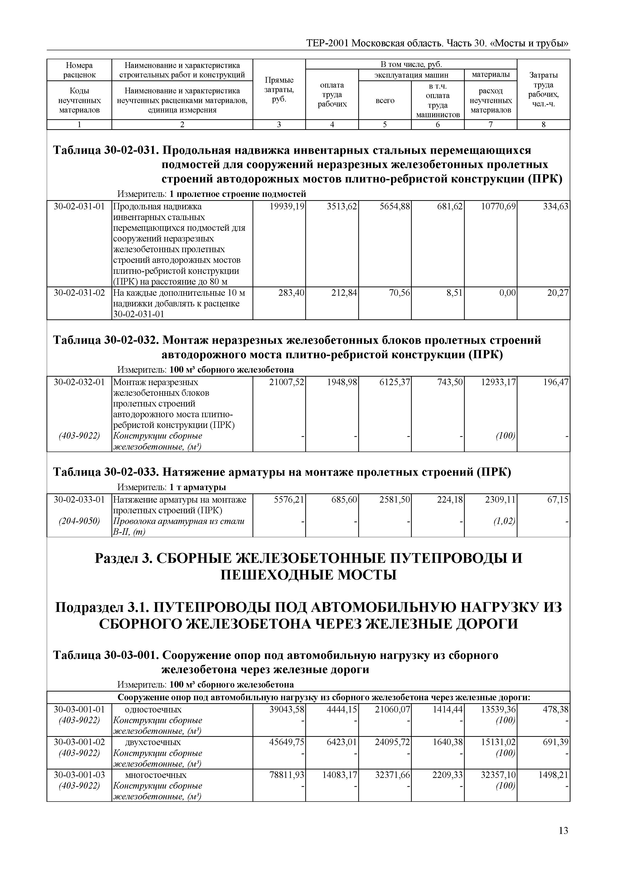 ТЕР 30-2001 Московской области